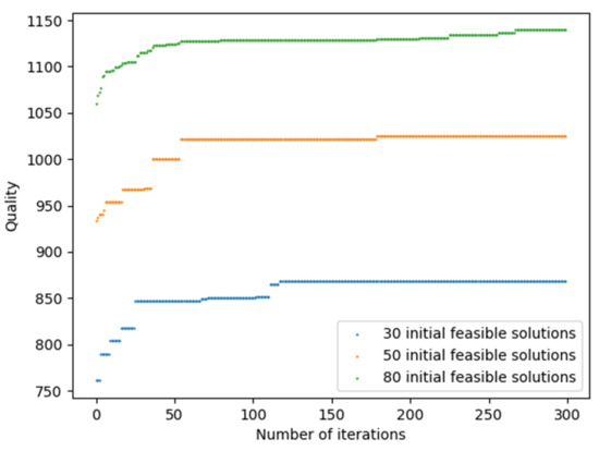 Applsci 12 01919 g017 550