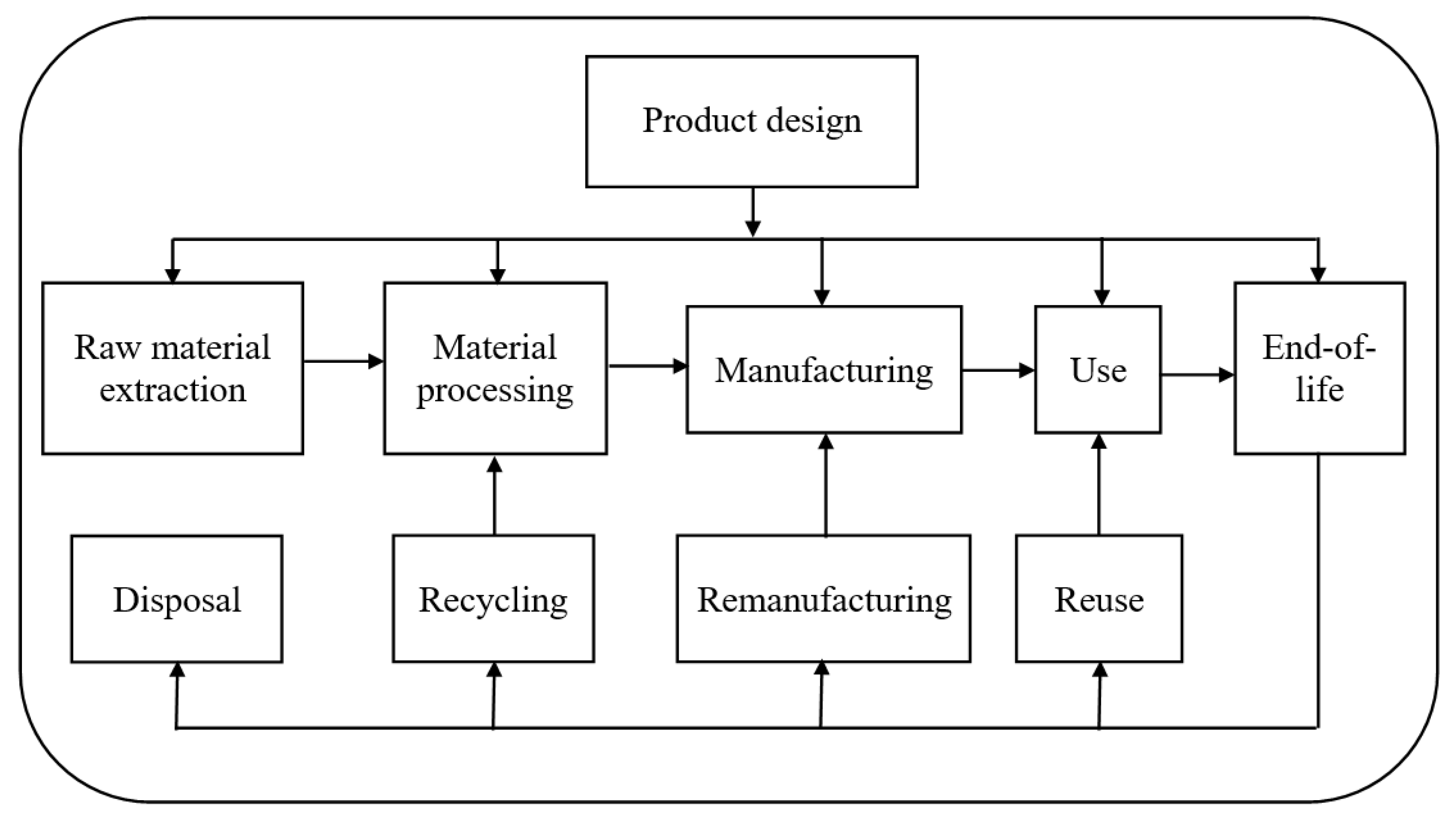 Applsci 12 01921 g001