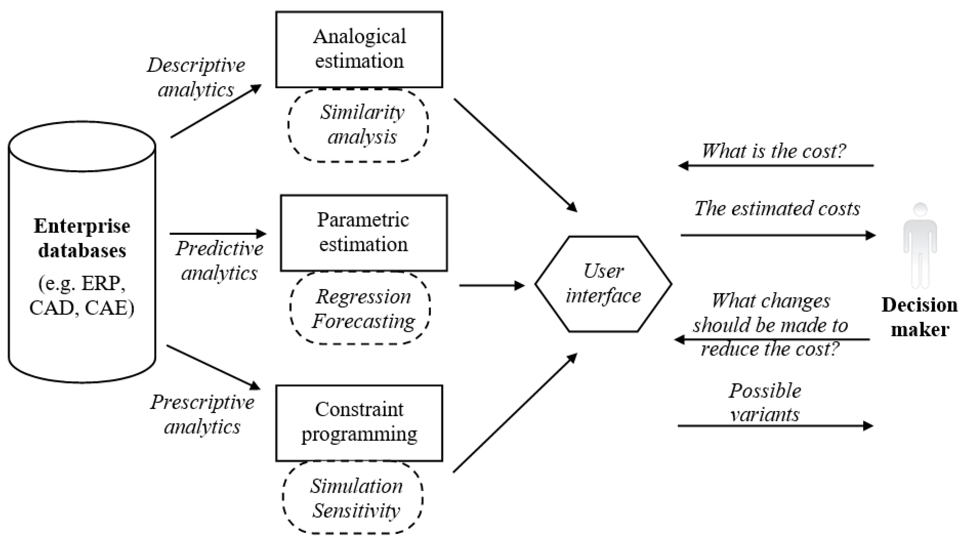 Applsci 12 01921 g003