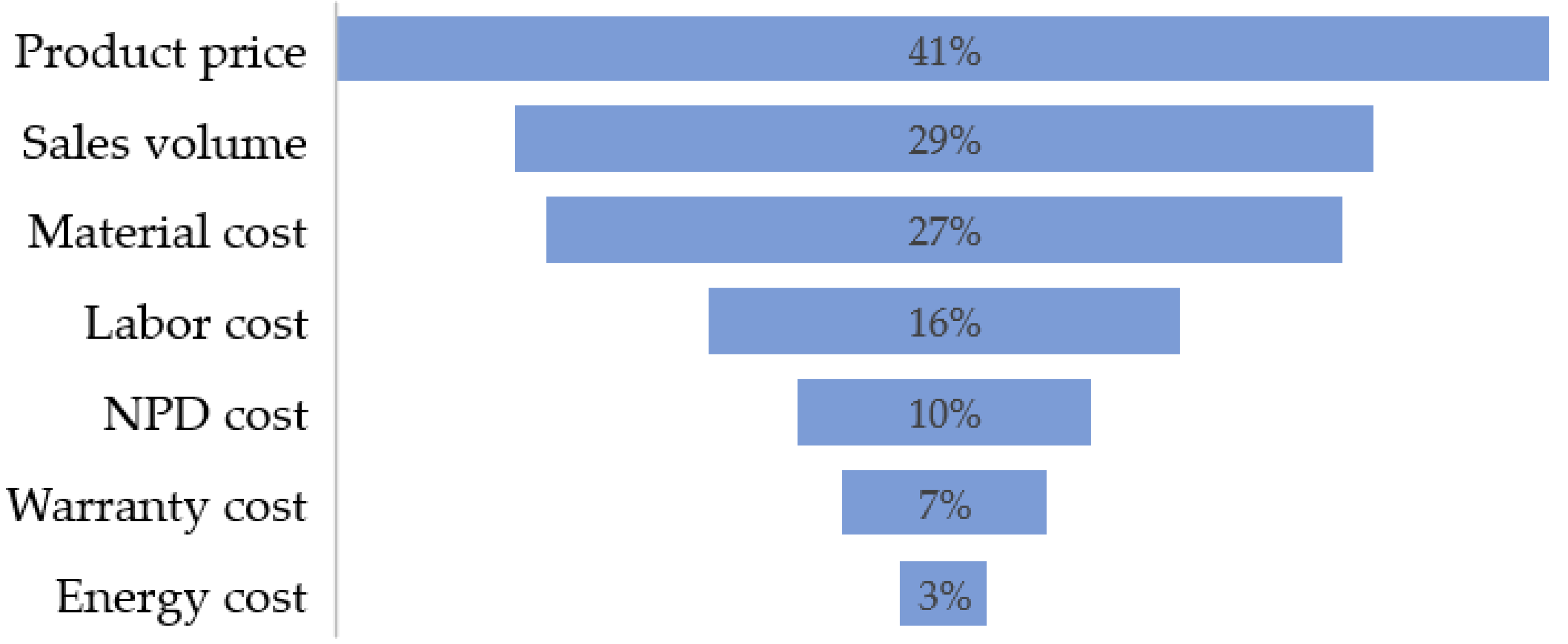 Applsci 12 01921 g005
