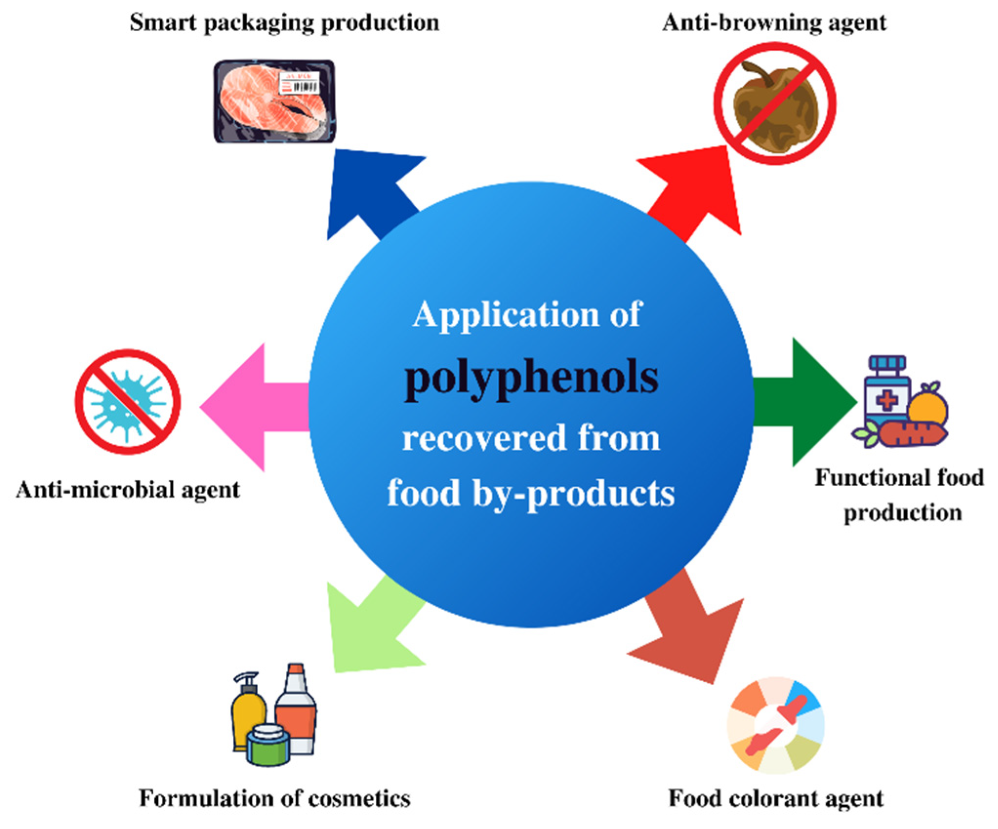 Applsci 12 01923 g001 Applsci 12 01923 g001