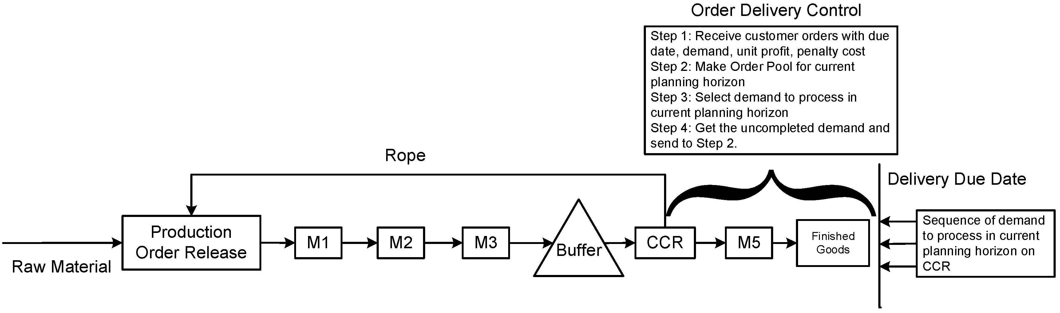 Applsci 12 01925 g001