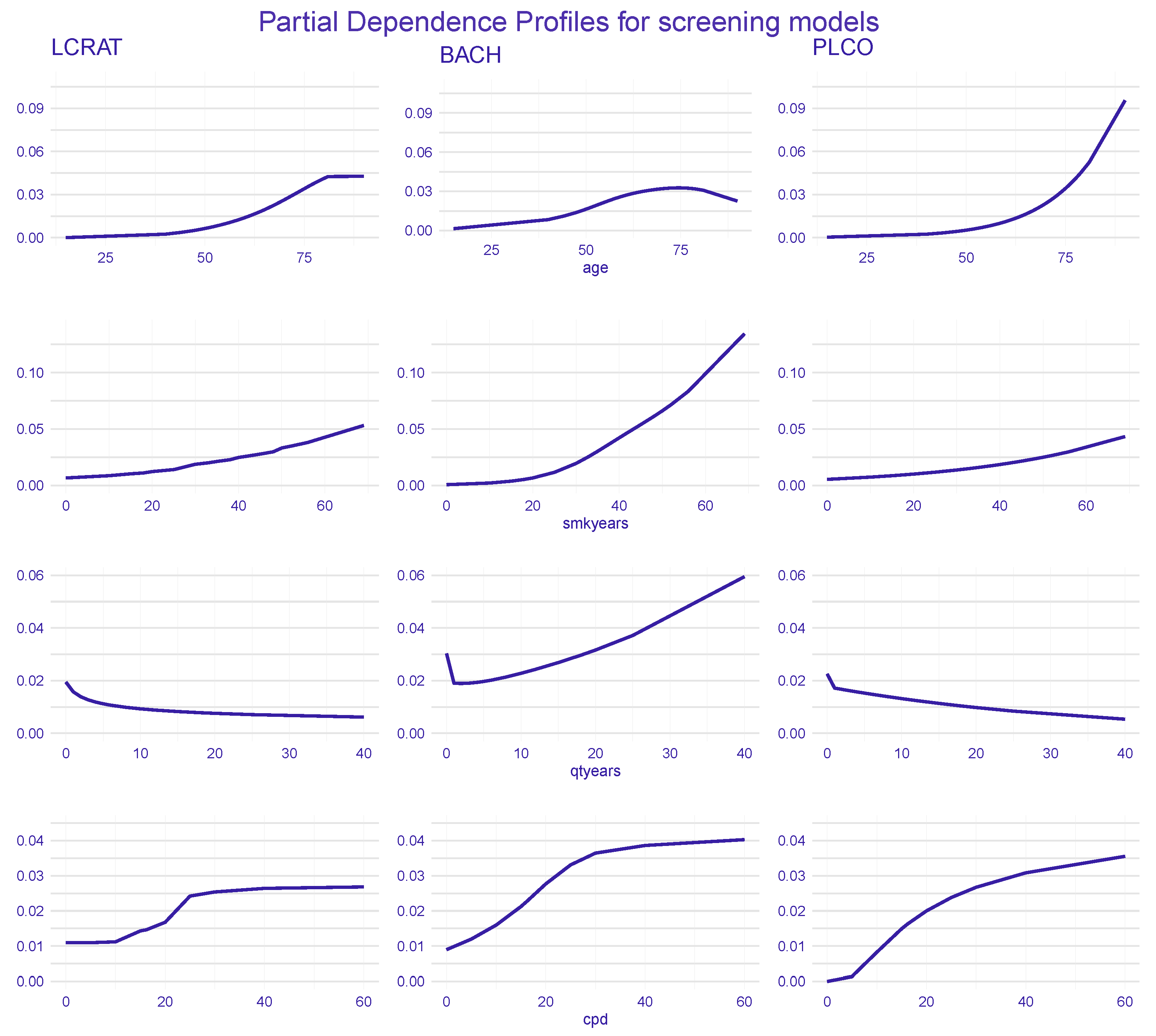 Applsci 12 01926 g003