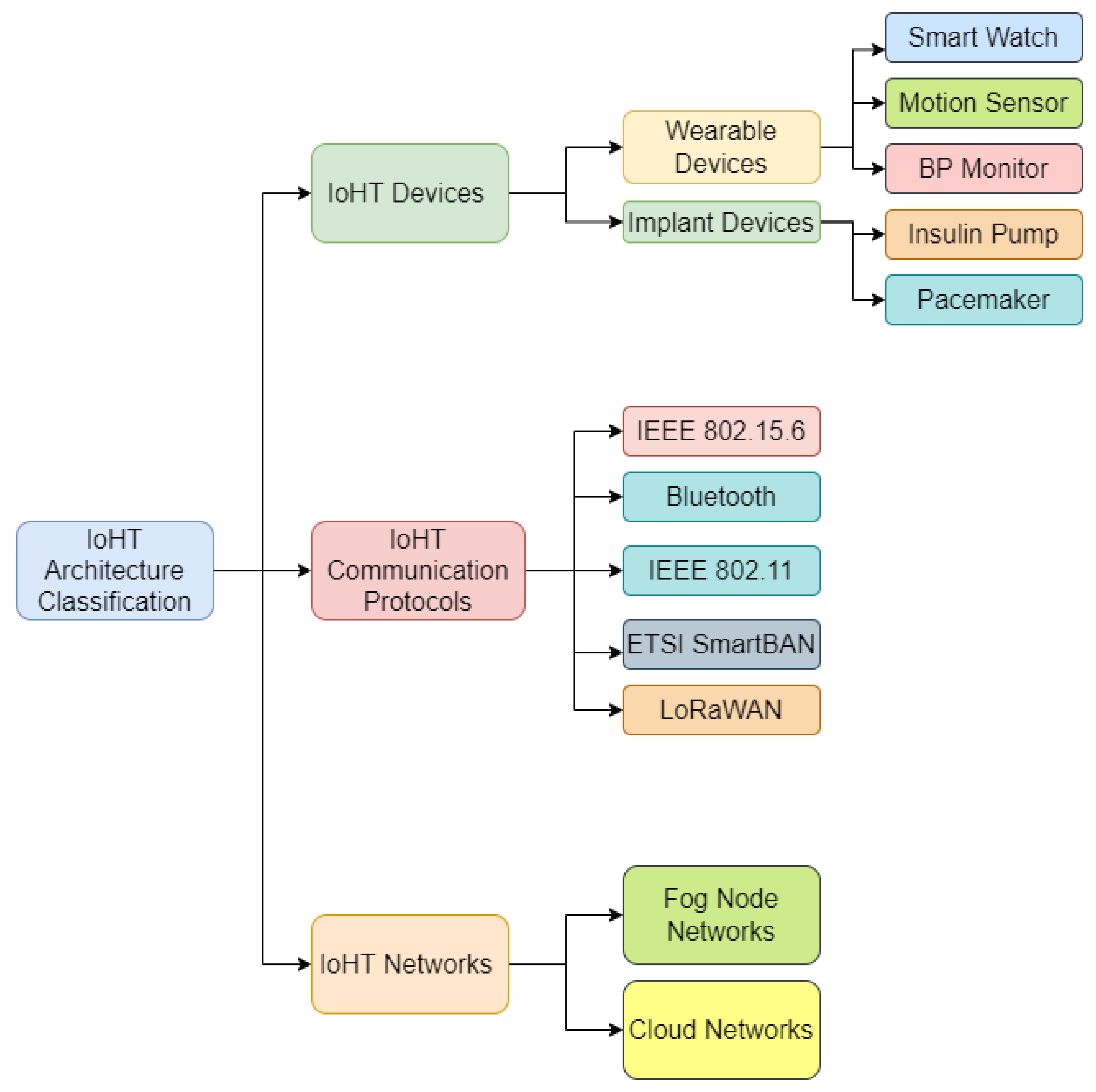 Applsci 12 01927 g002 Applsci 12 01927 g002