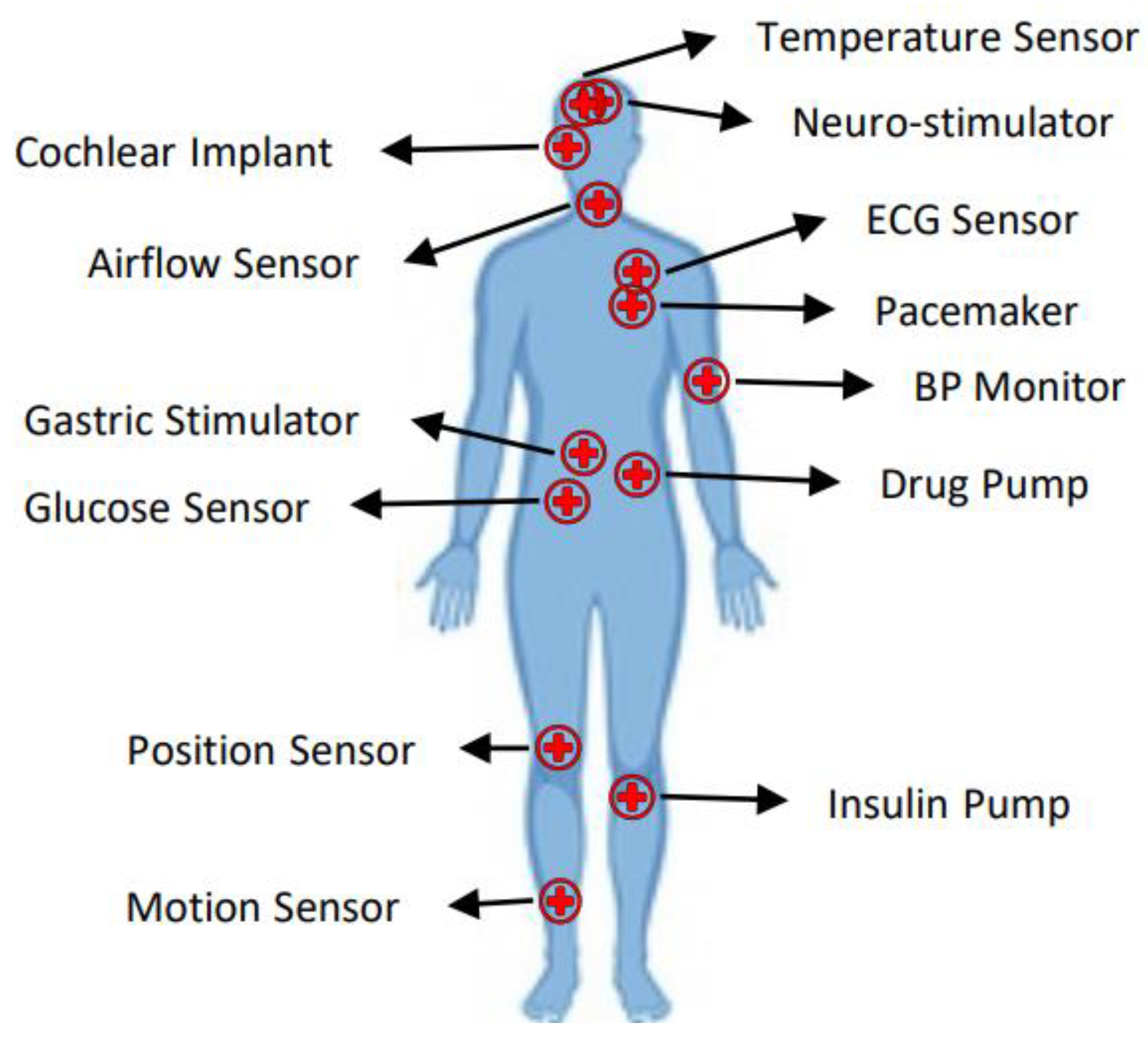 Applsci 12 01927 g004 Applsci 12 01927 g004