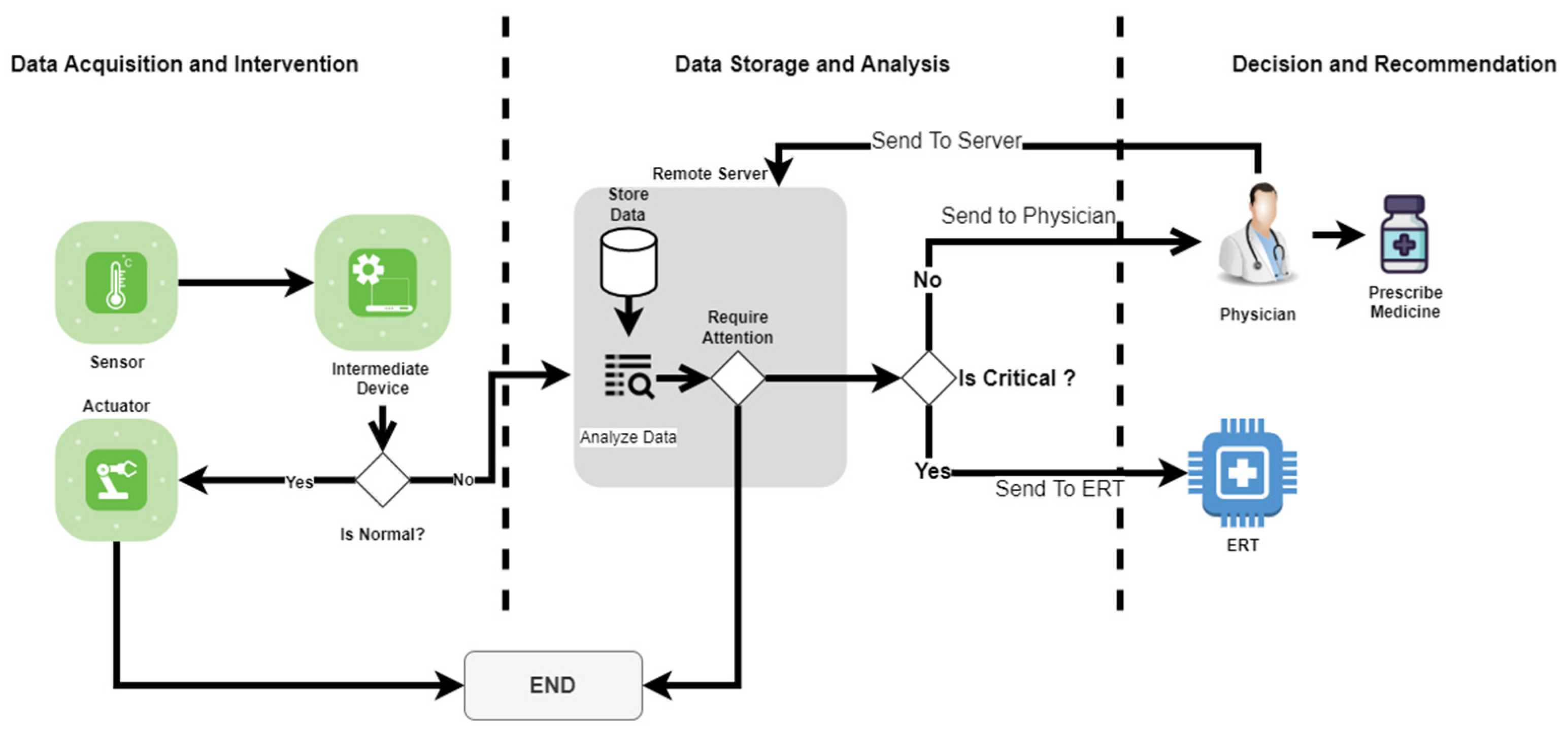 Applsci 12 01927 g005 Applsci 12 01927 g005