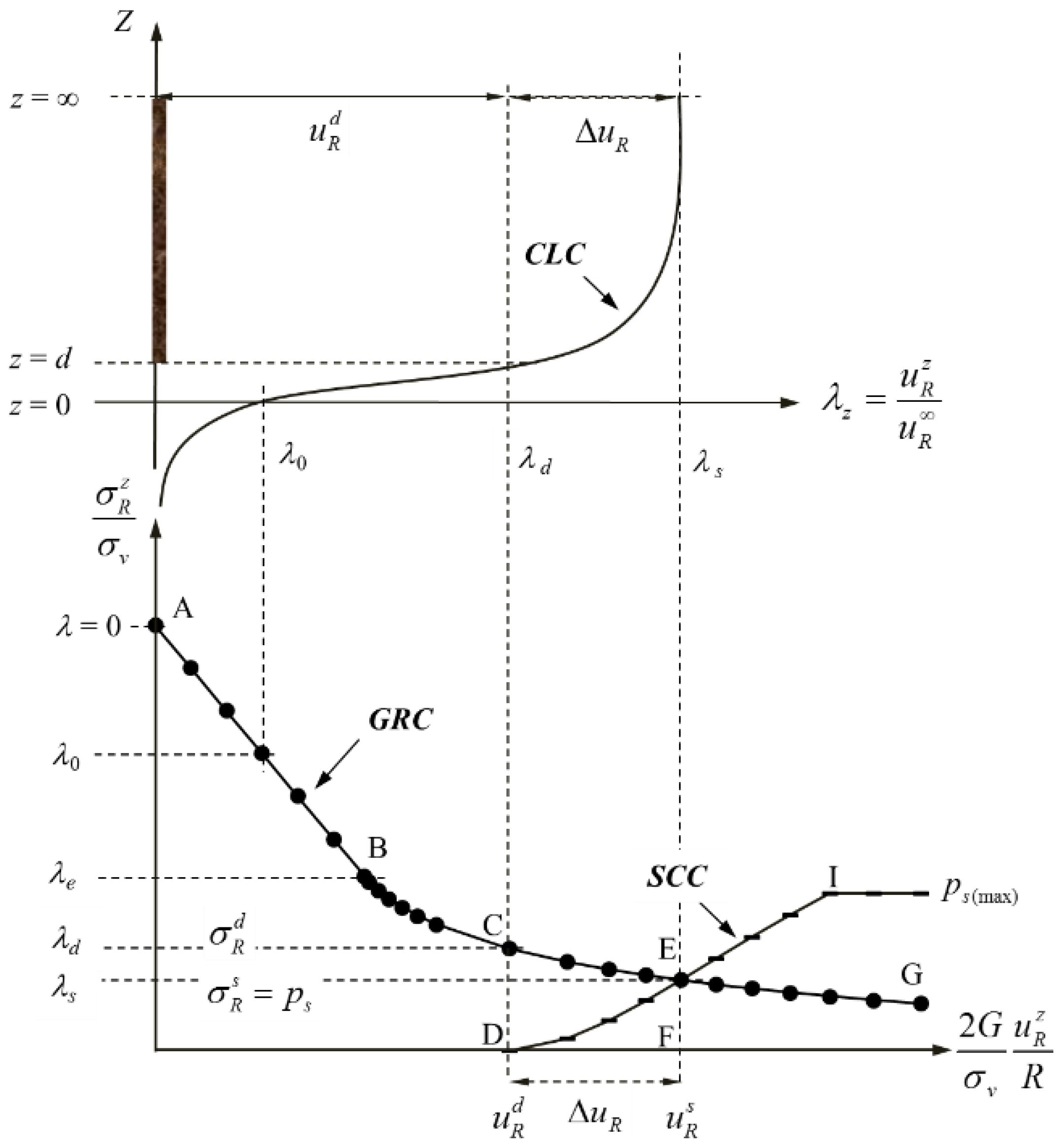 Applsci 12 01929 g001 Applsci 12 01929 g001