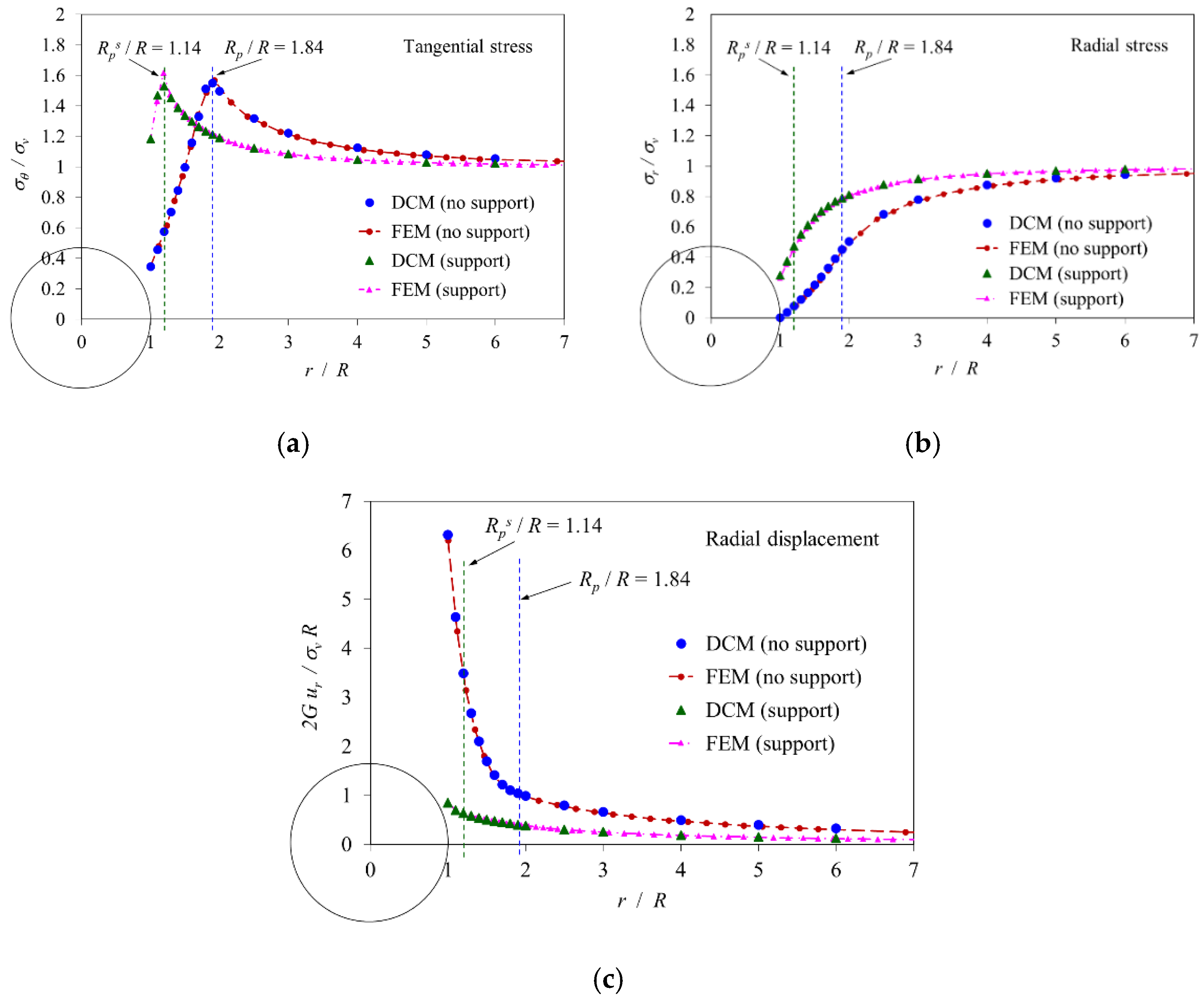 Applsci 12 01929 g005 Applsci 12 01929 g005