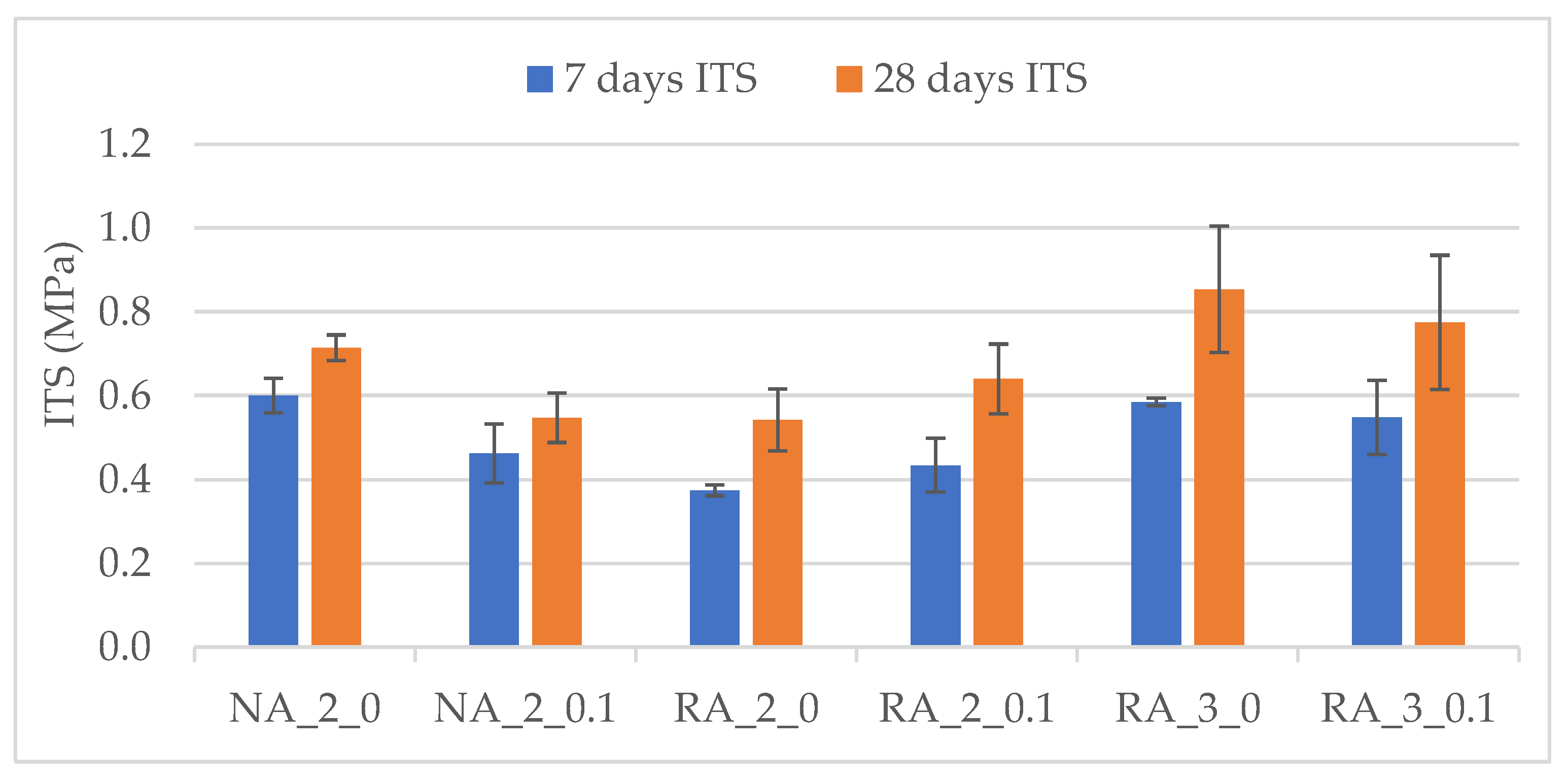 Applsci 12 01936 g004