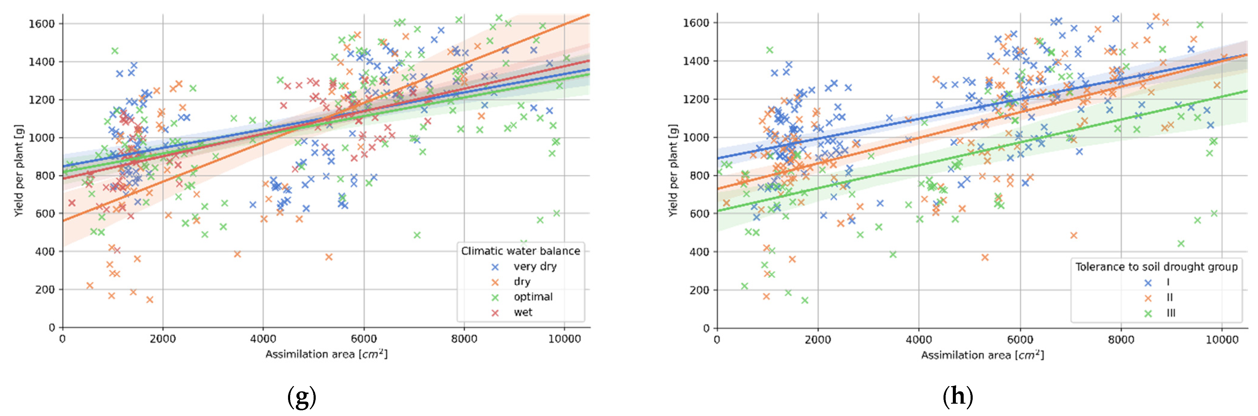 Applsci 12 01939 g003b