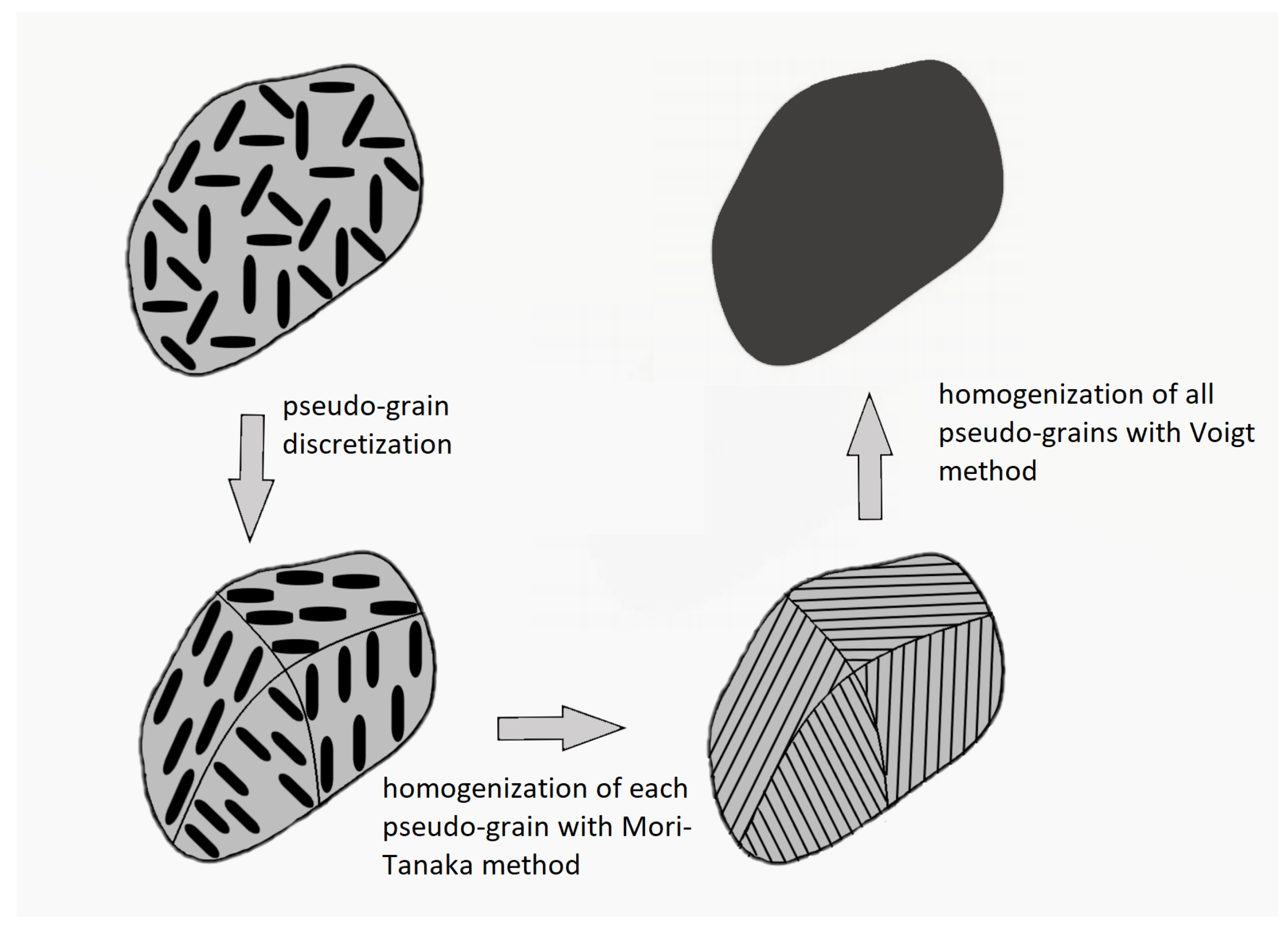 Applsci 12 01945 g001 Applsci 12 01945 g001