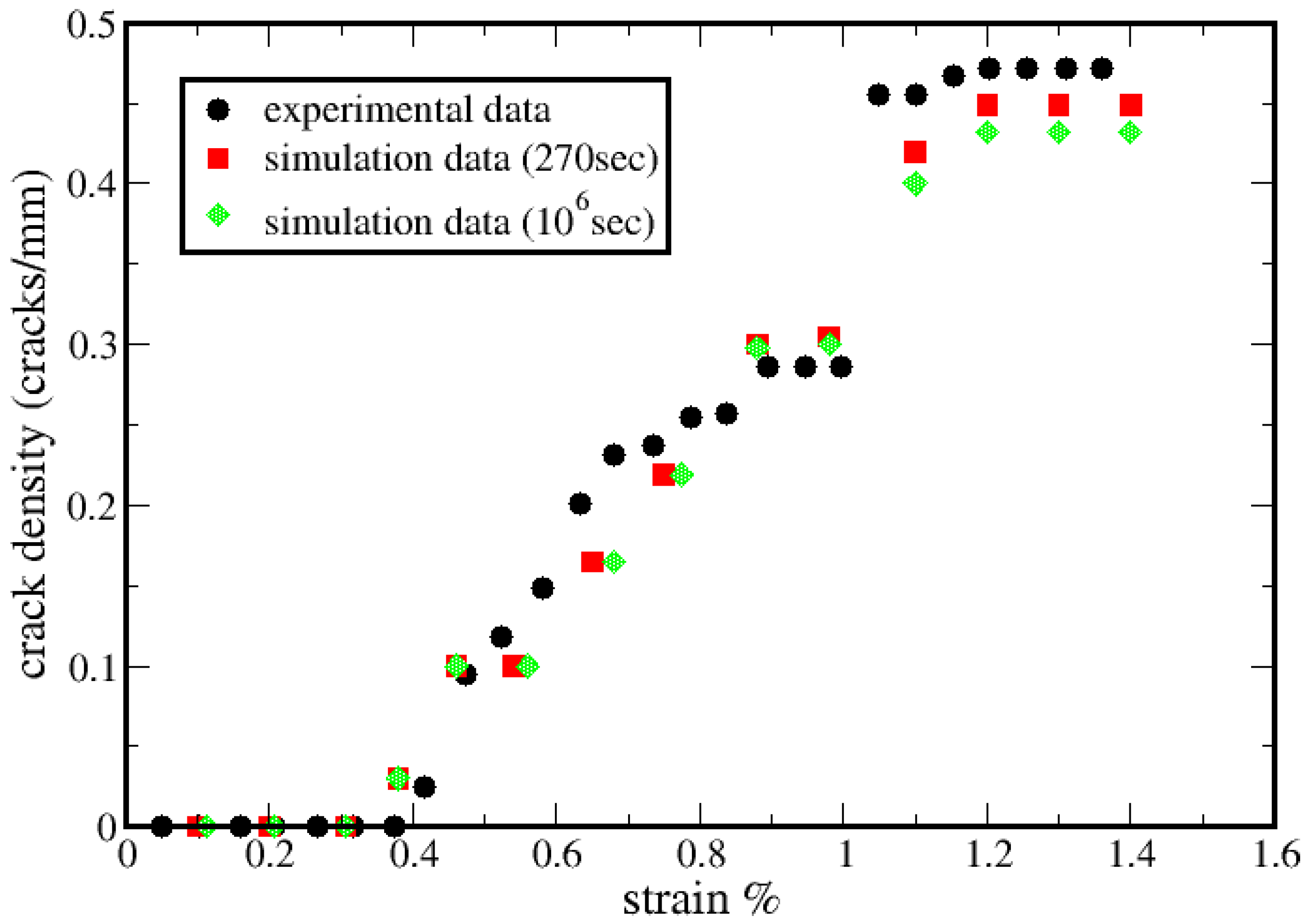Applsci 12 01945 g007 Applsci 12 01945 g007