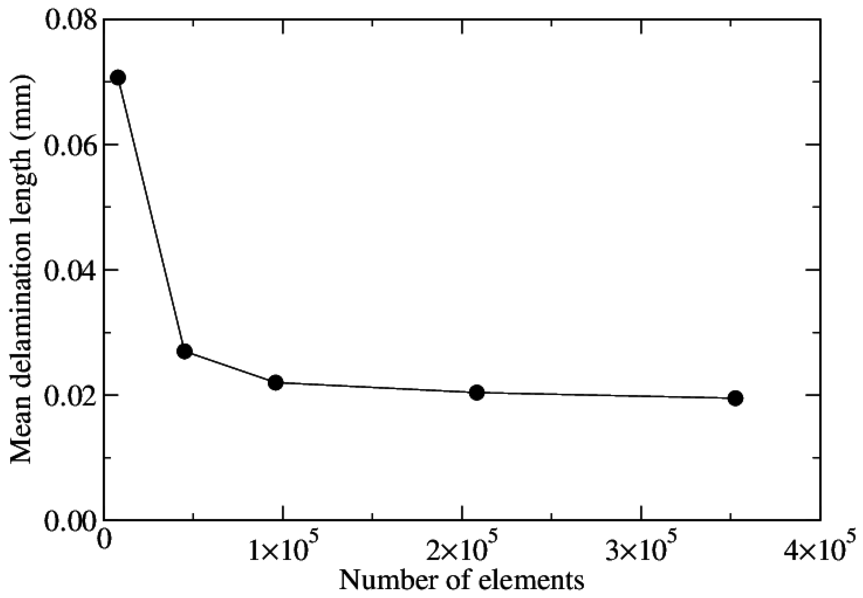 Applsci 12 01945 g009 Applsci 12 01945 g009