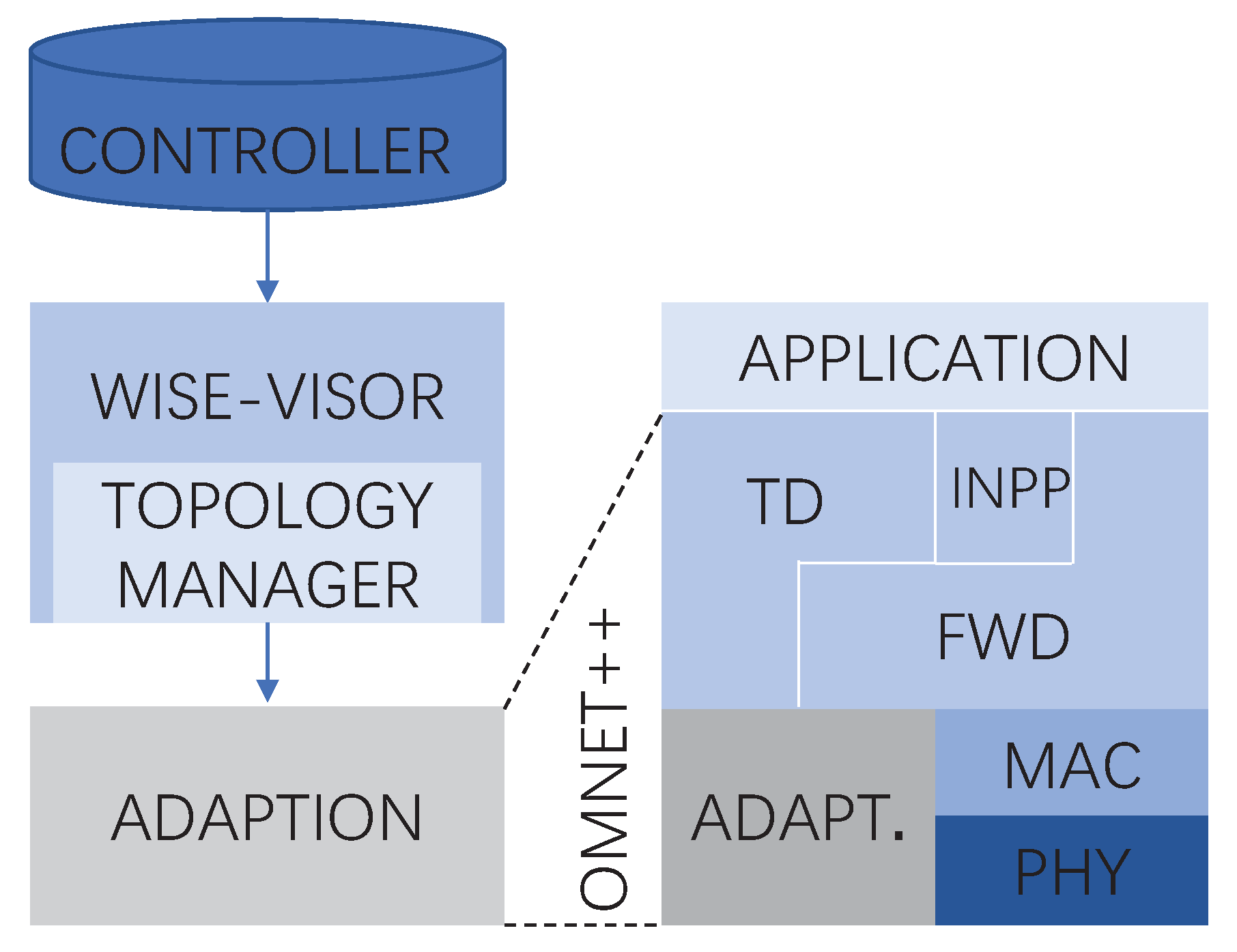 Applsci 12 01951 g005
