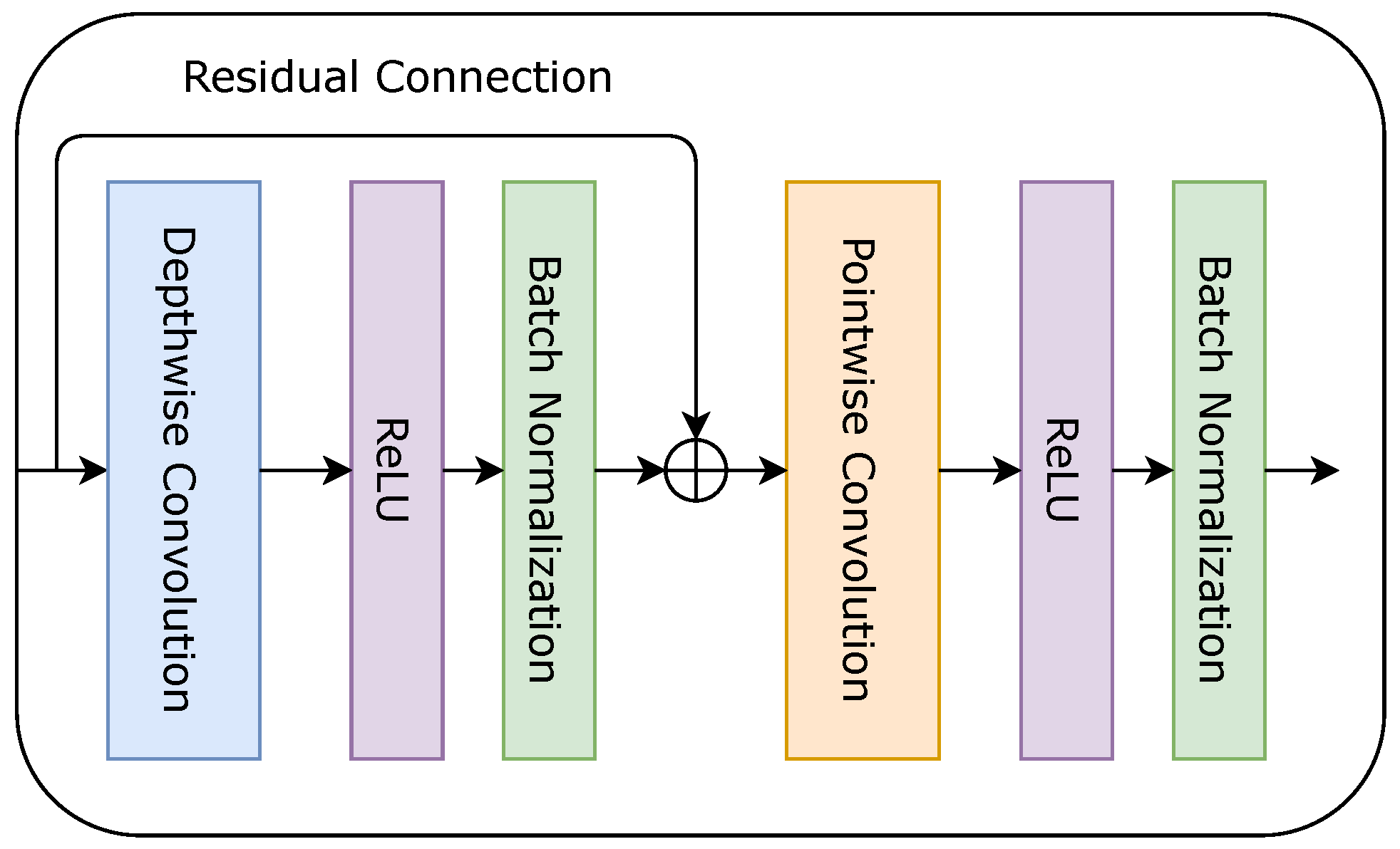 Applsci 12 01953 g002