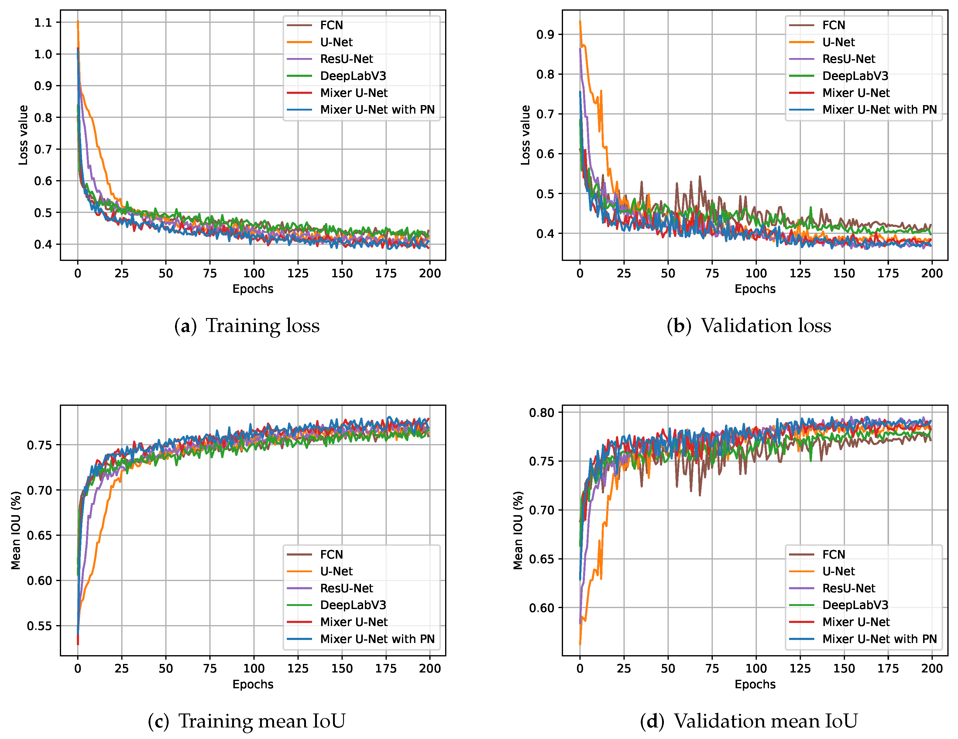 Applsci 12 01953 g007