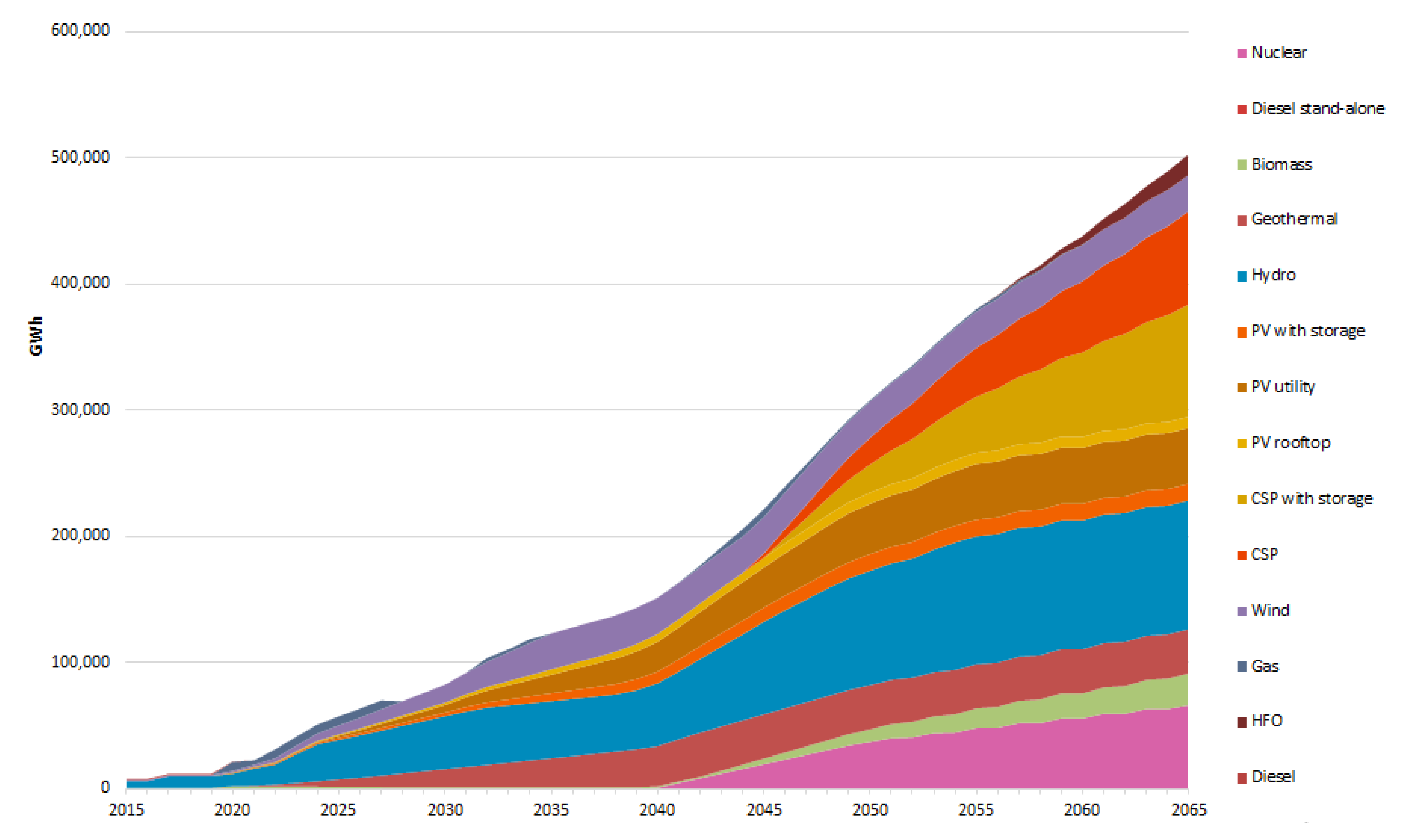 Applsci 12 01954 g003