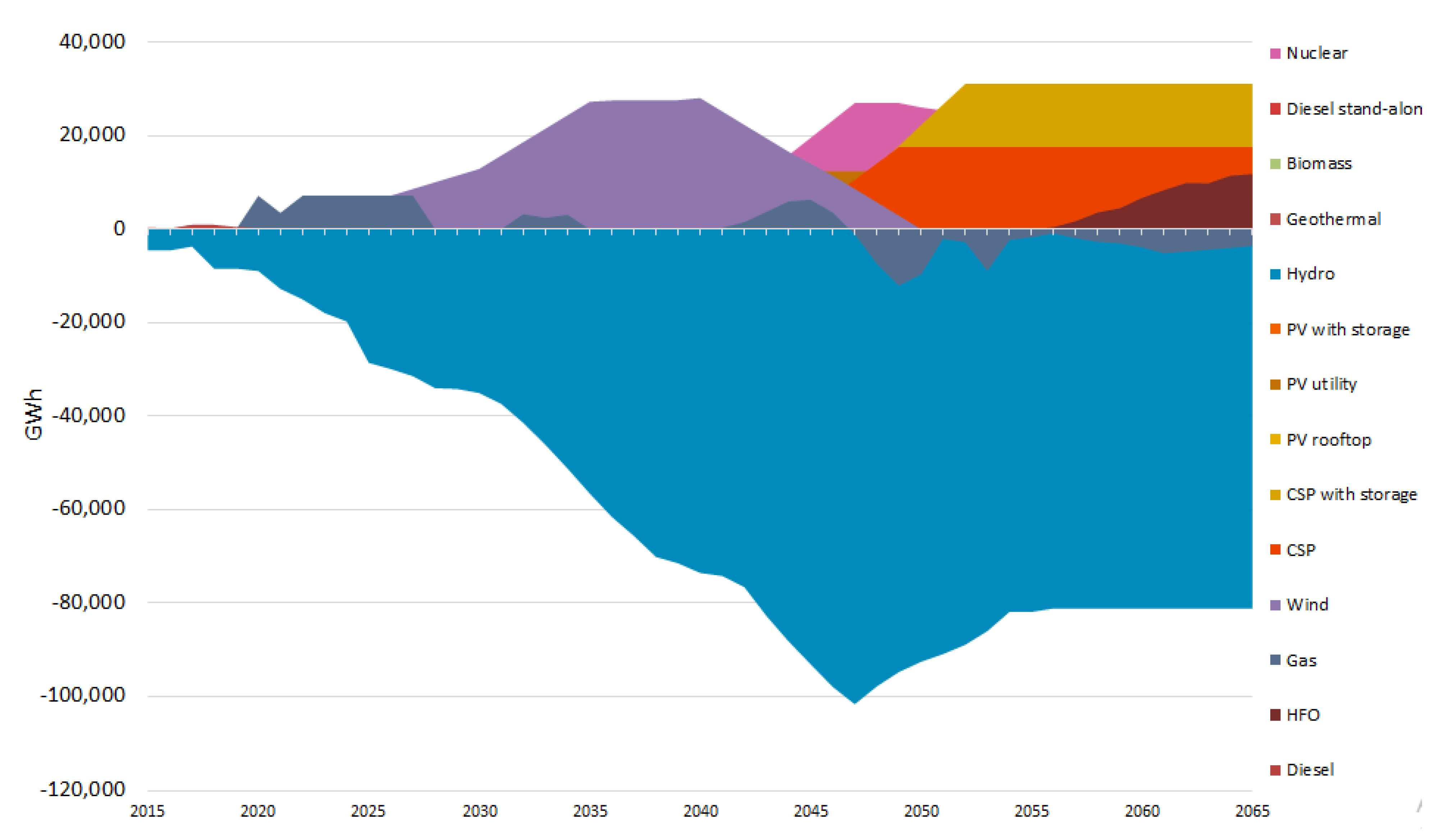 Applsci 12 01954 g004