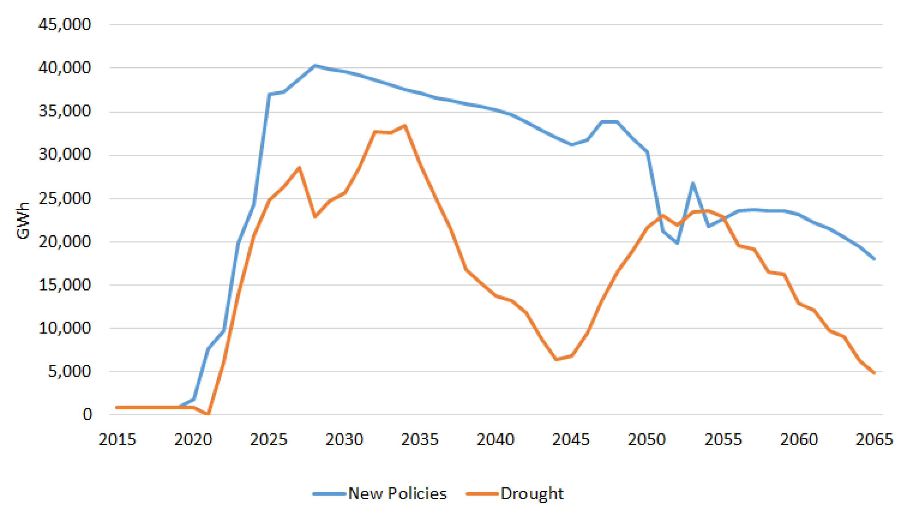 Applsci 12 01954 g005