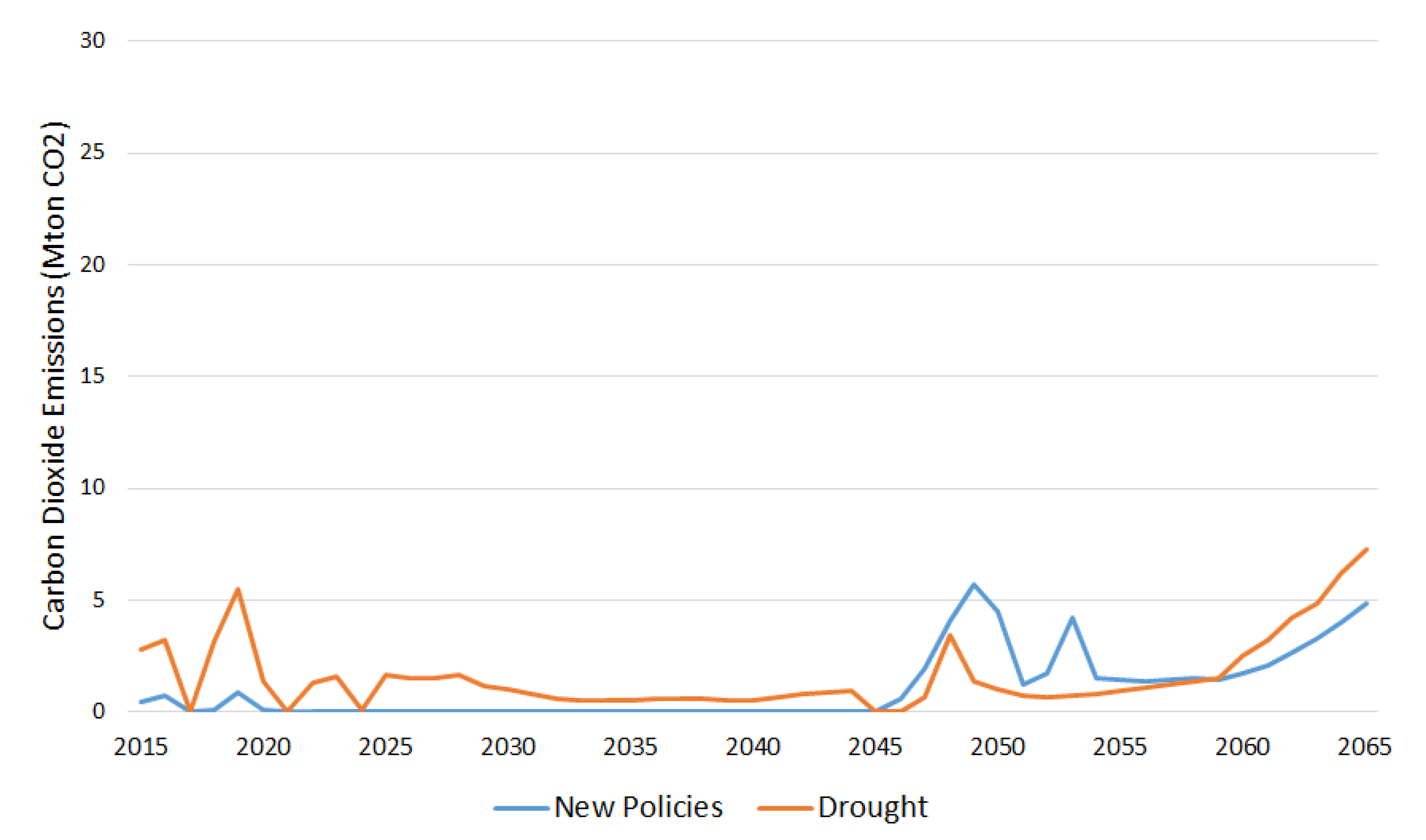 Applsci 12 01954 g006