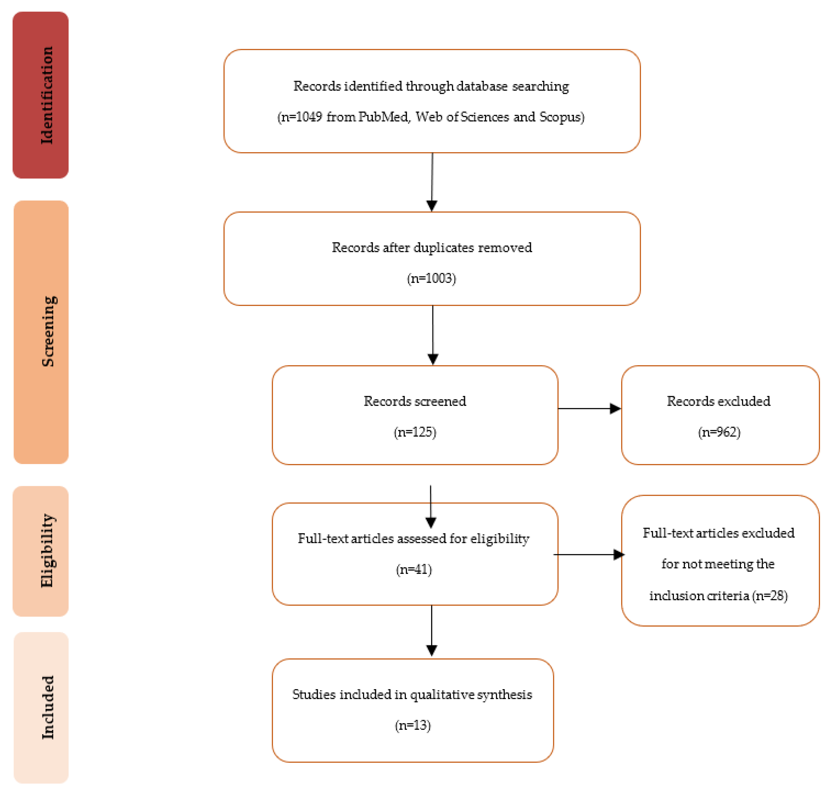Applsci 12 01958 g001
