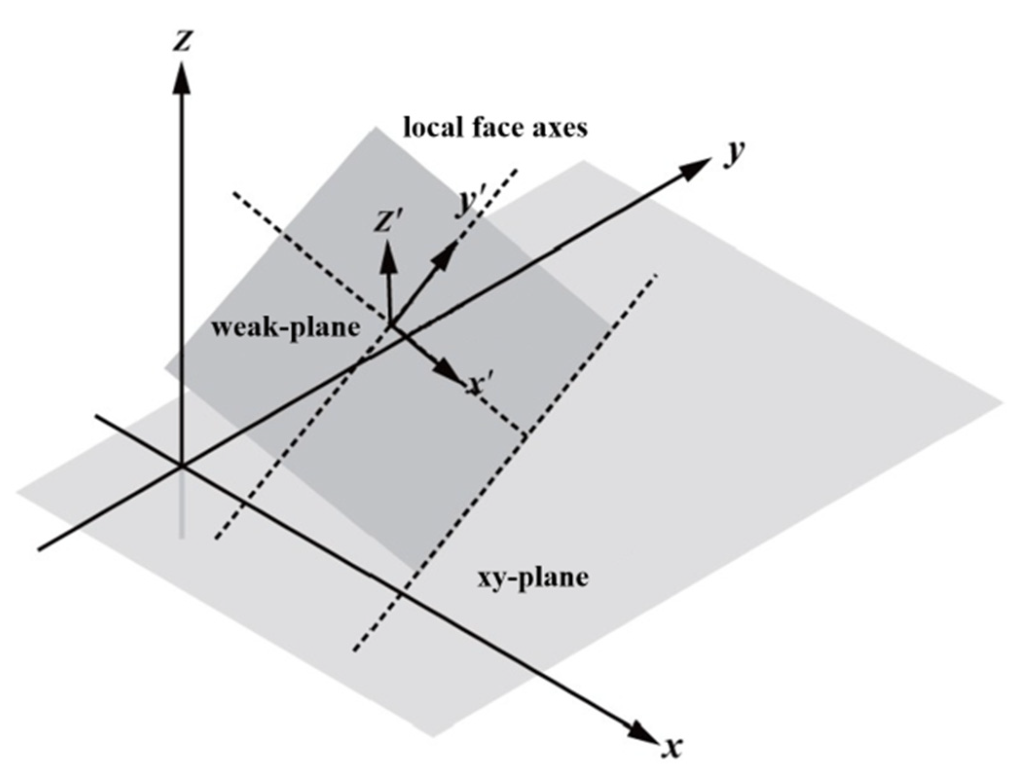 Applsci 12 01960 g004
