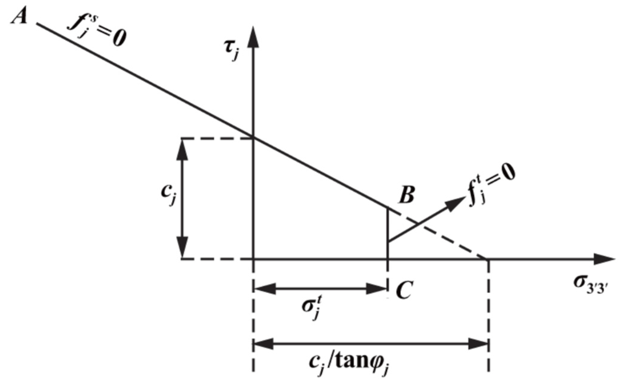 Applsci 12 01960 g005