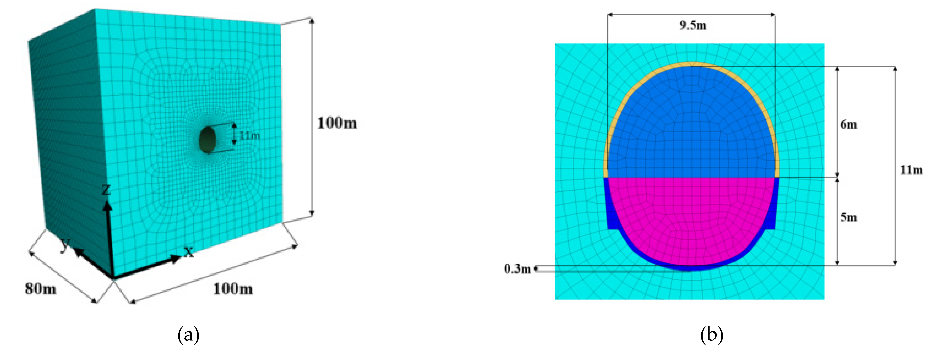 Applsci 12 01960 g007