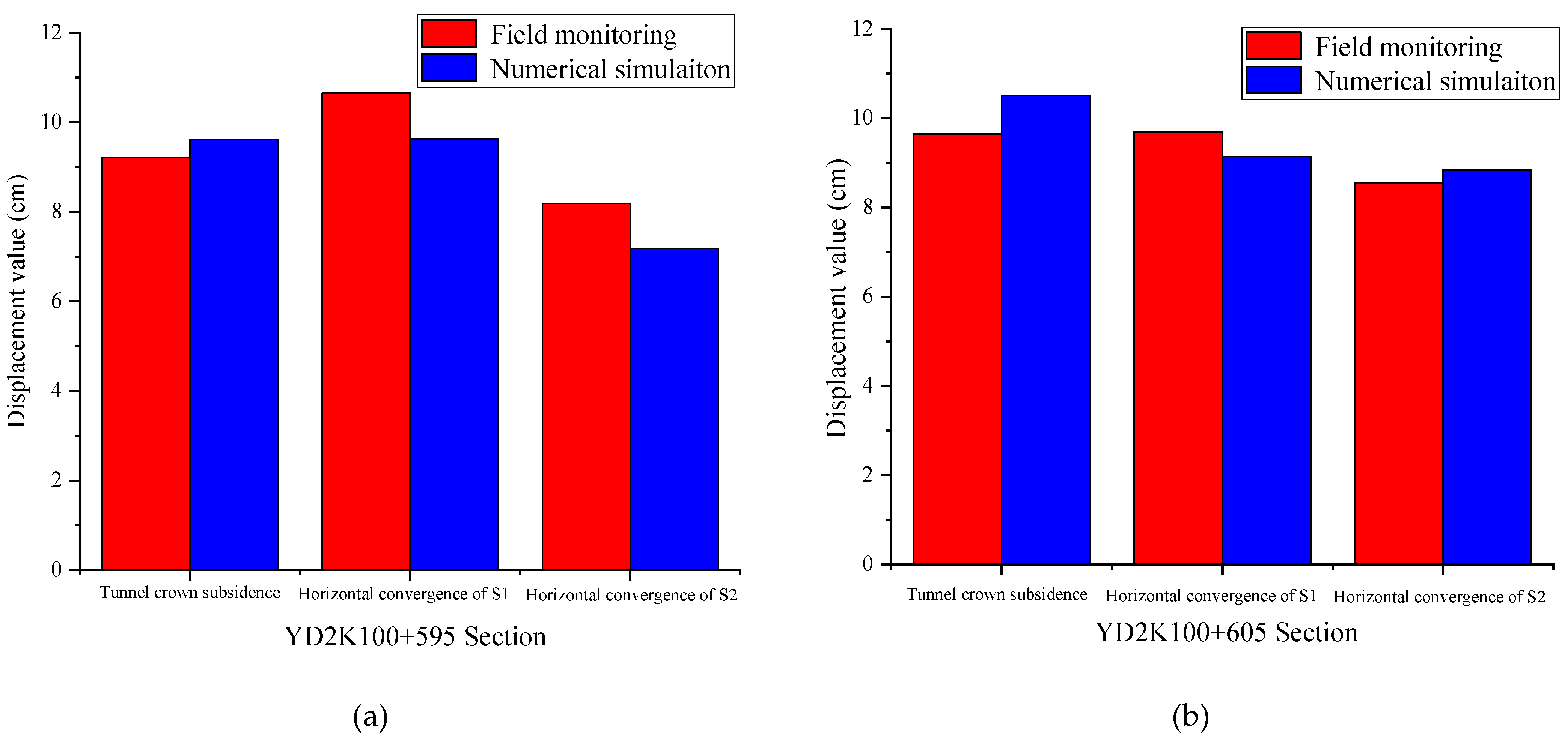 Applsci 12 01960 g011