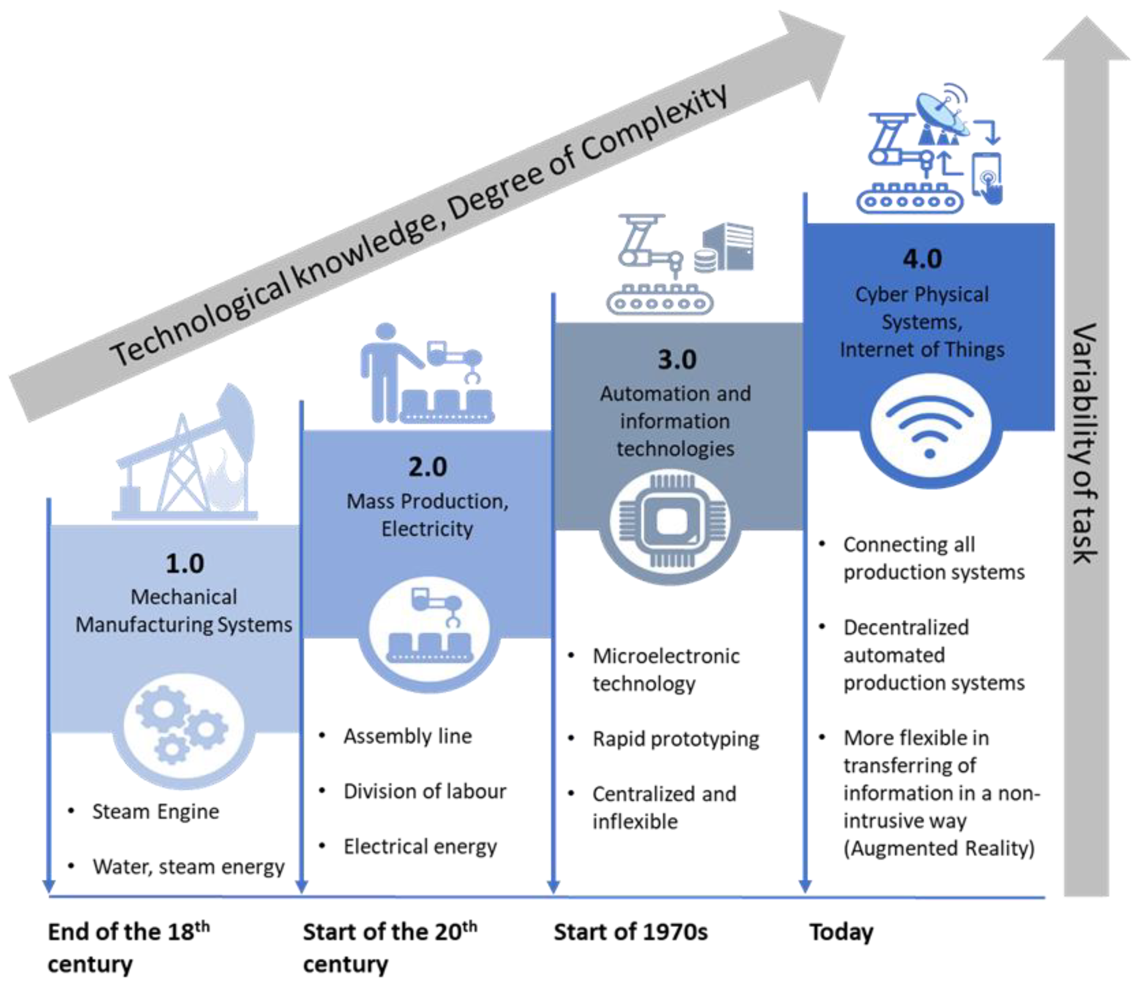 Applsci 12 01961 g001