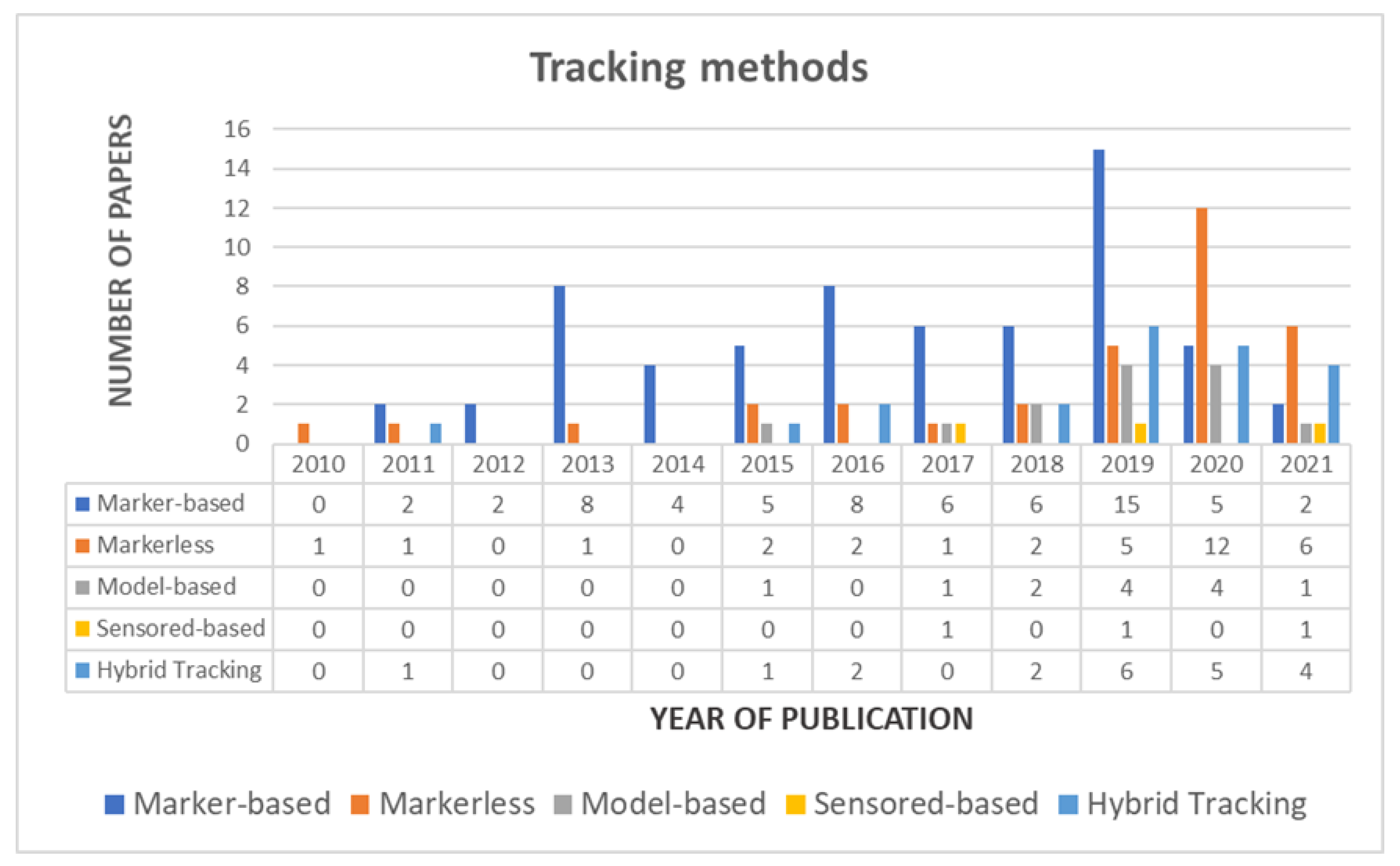 Applsci 12 01961 g014