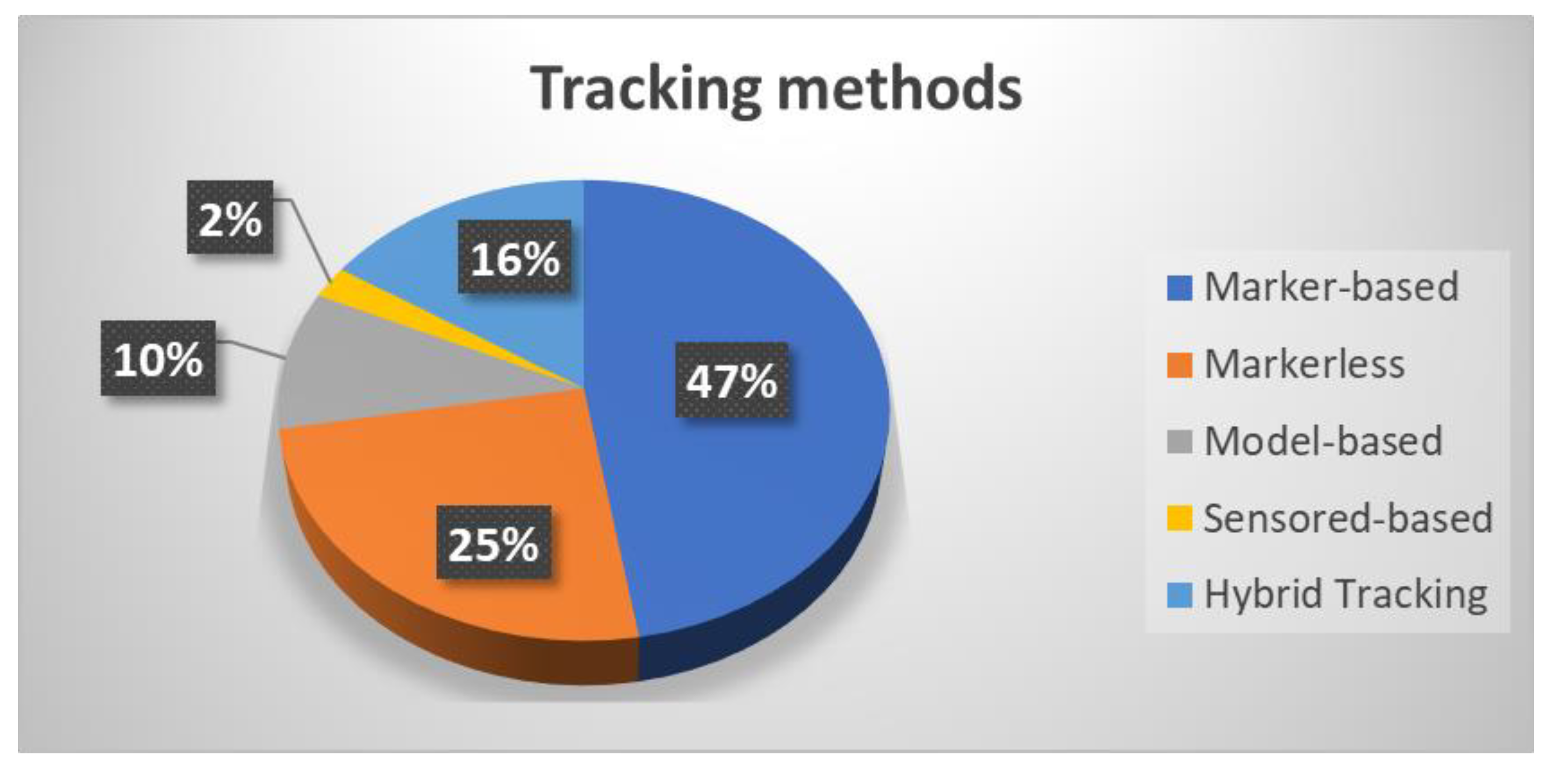 Applsci 12 01961 g015