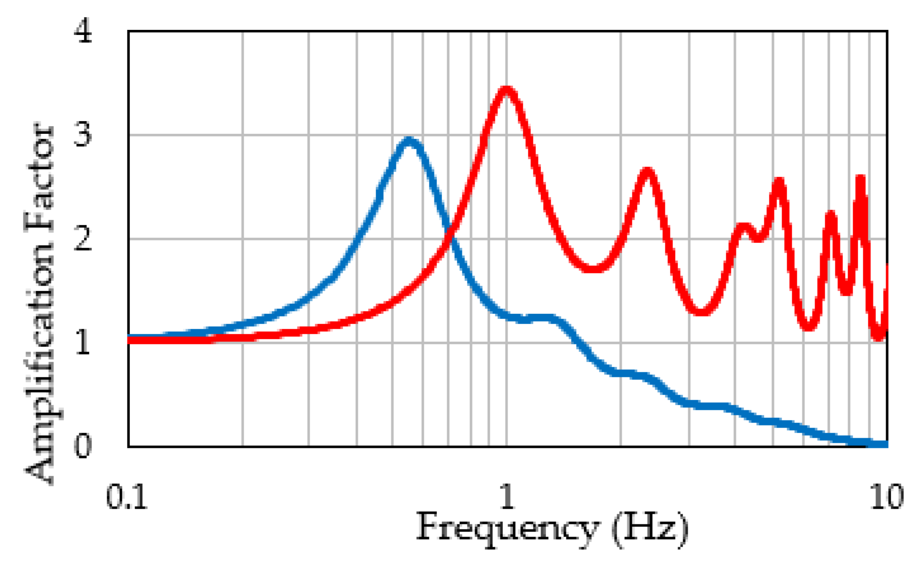 Applsci 12 01963 g011