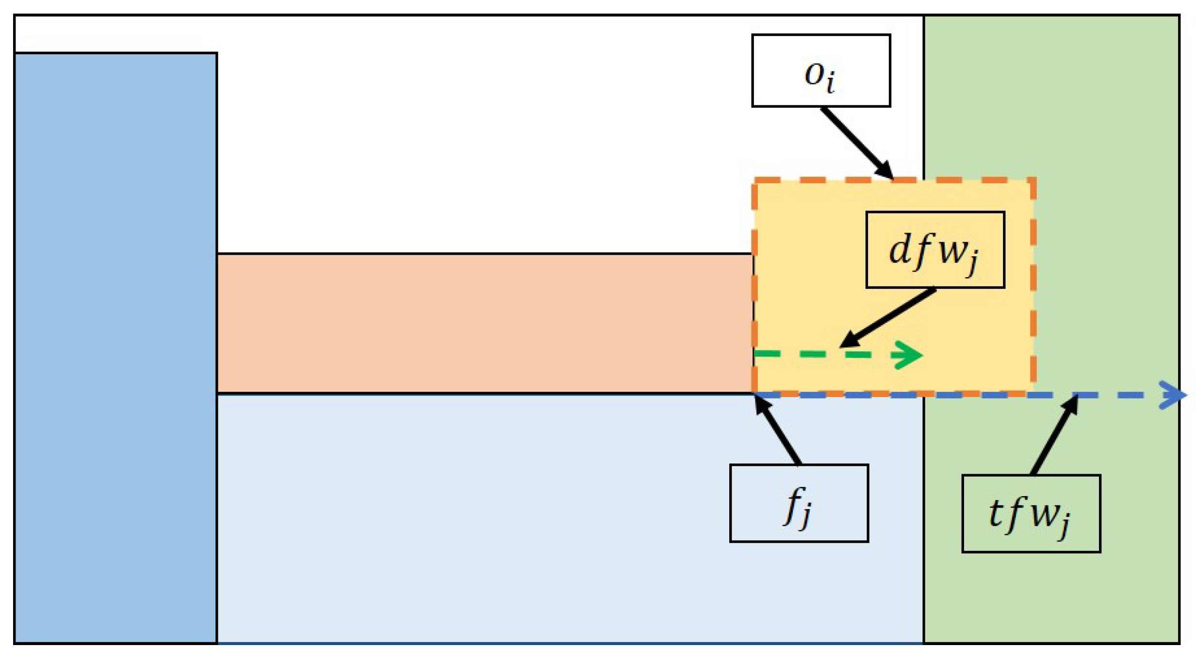 Applsci 12 01965 g003