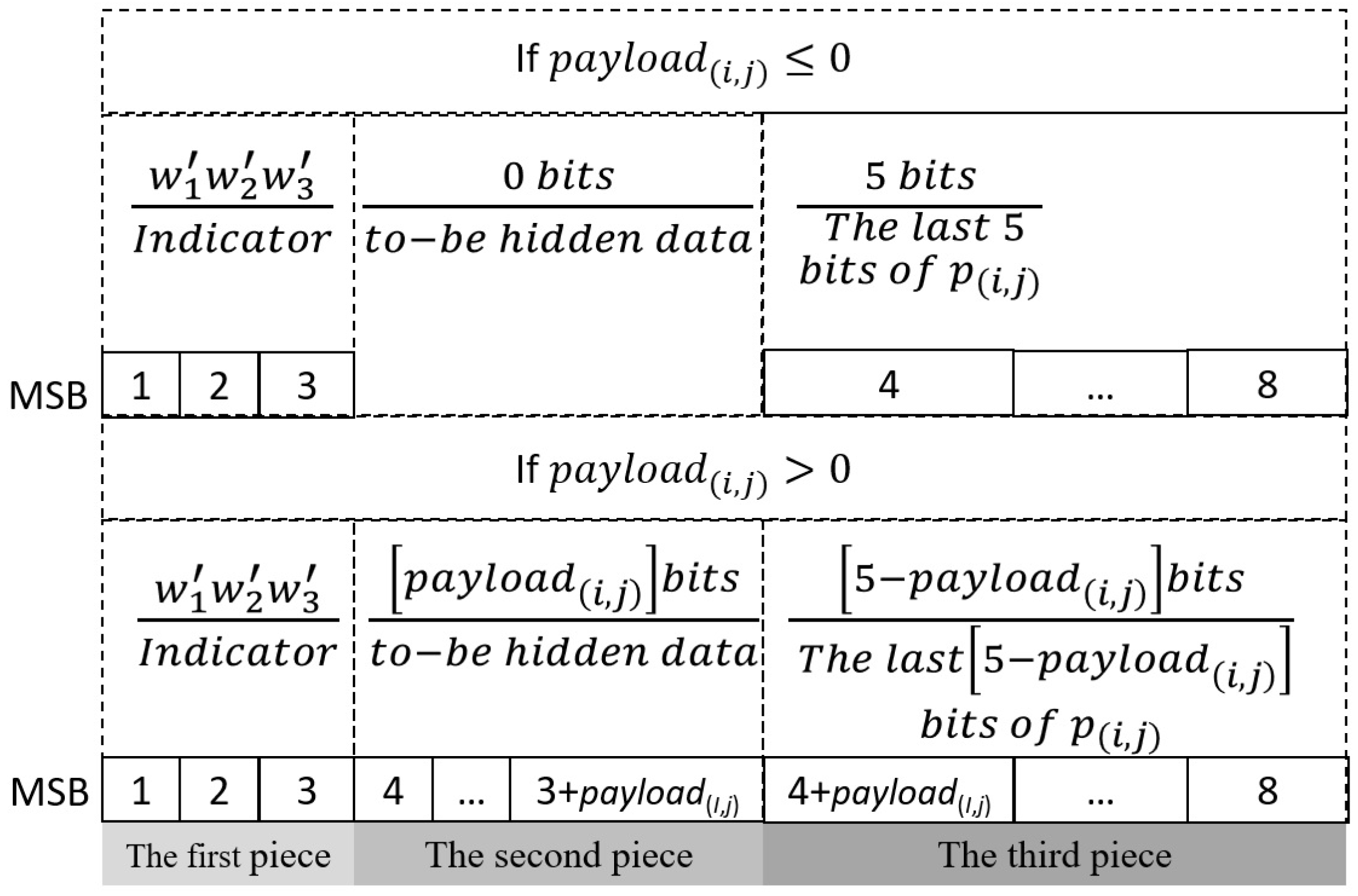 Applsci 12 01966 g002
