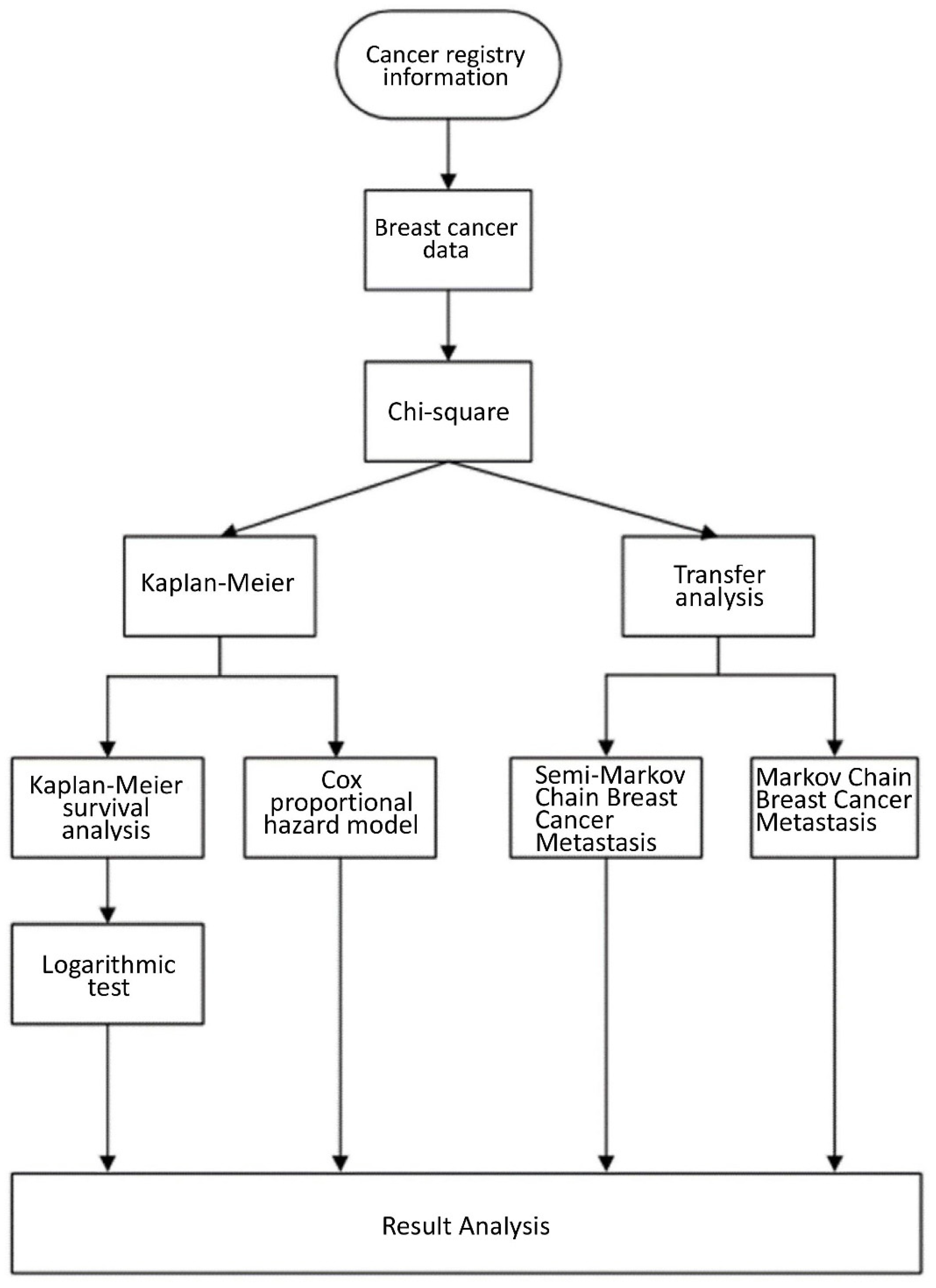 Applsci 12 01971 g001