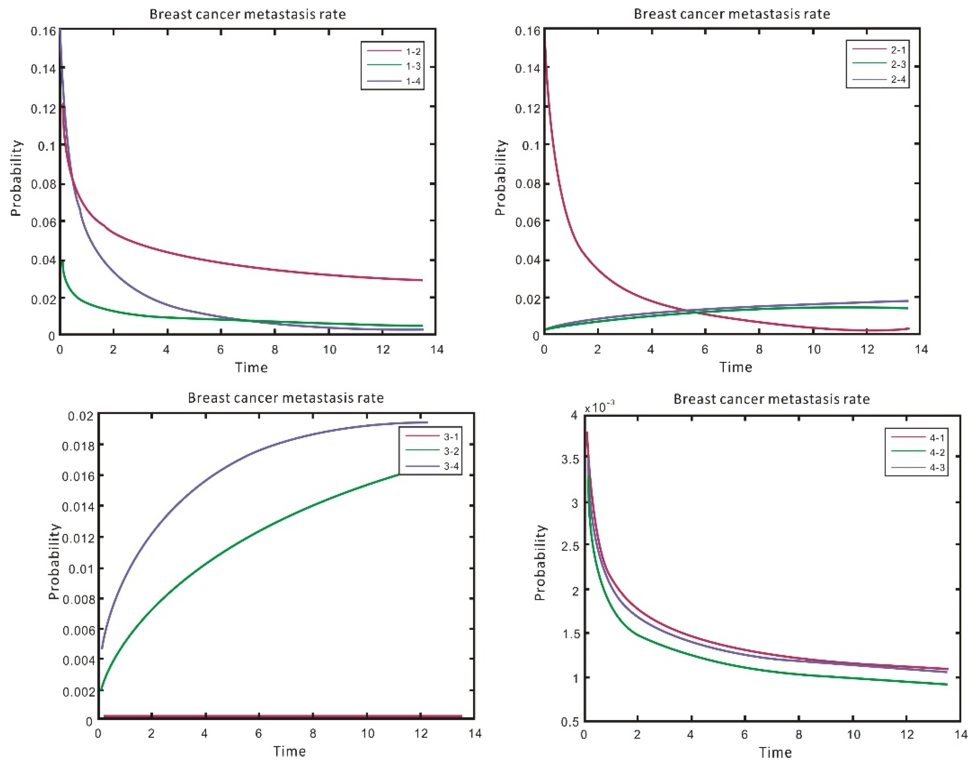 Applsci 12 01971 g009