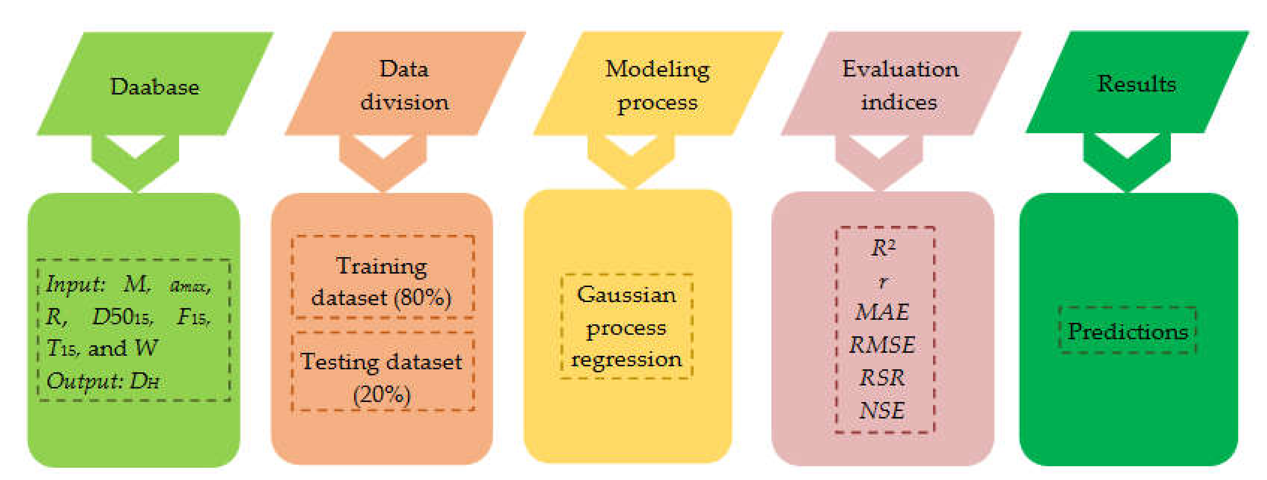 Applsci 12 01977 g001