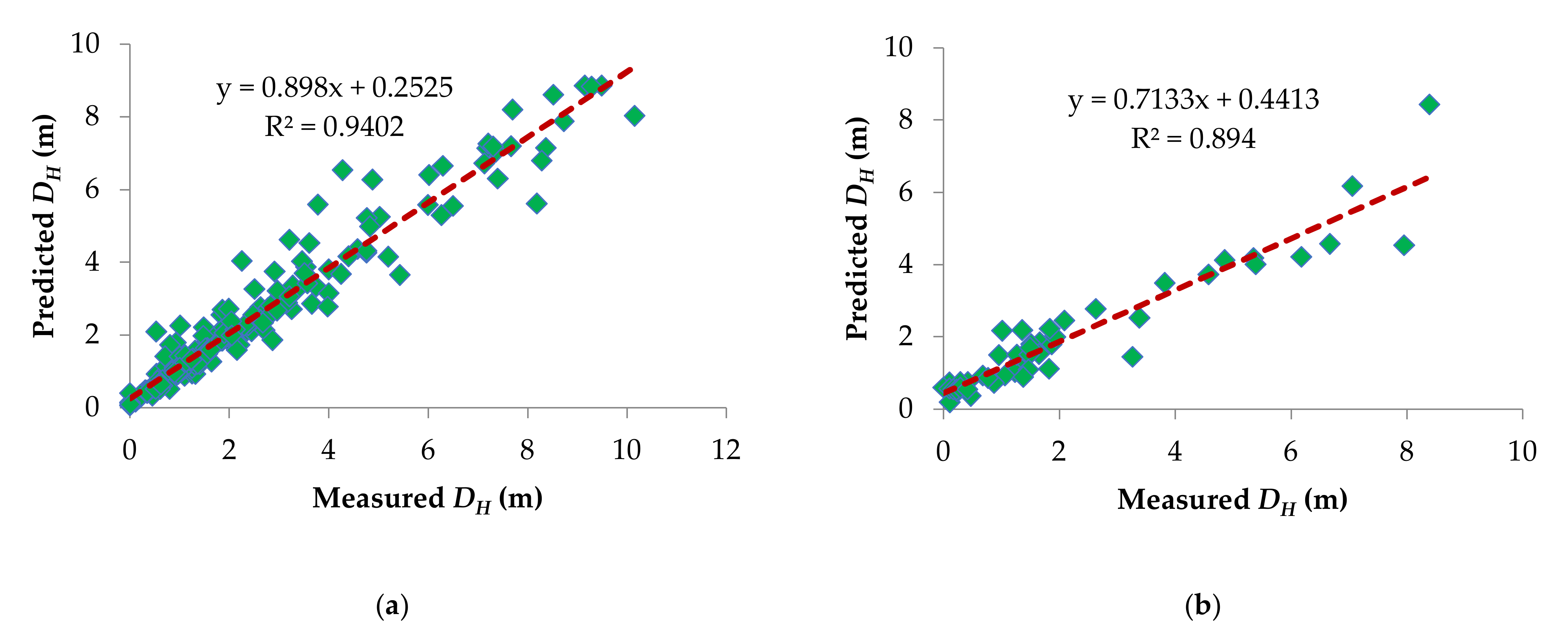Applsci 12 01977 g002