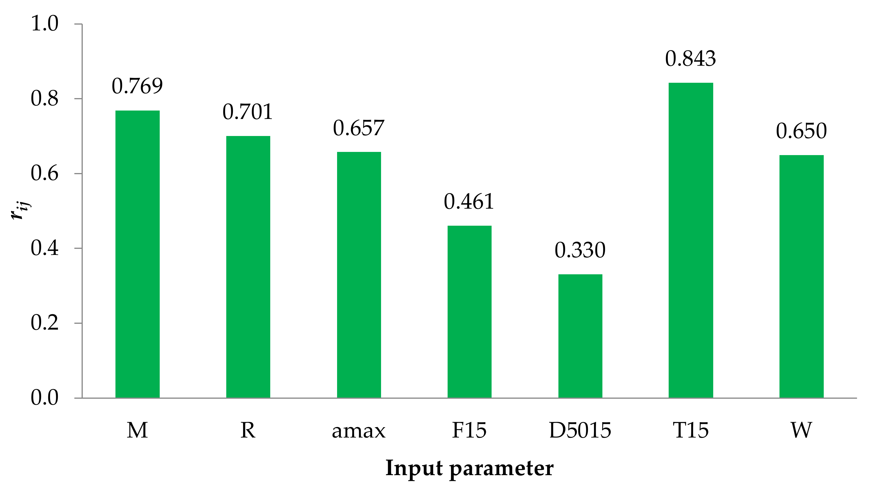 Applsci 12 01977 g003