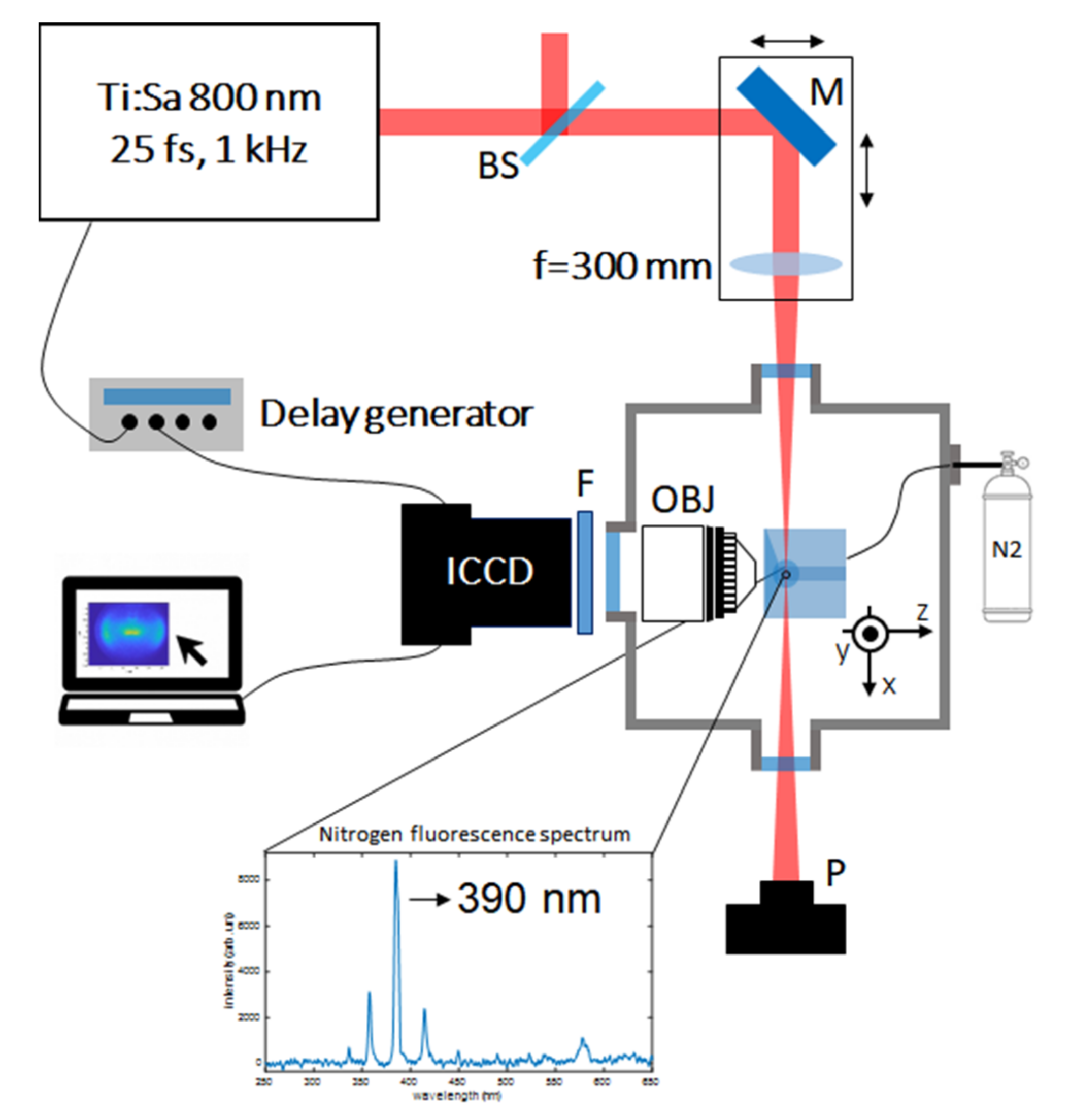 Applsci 12 01978 g002
