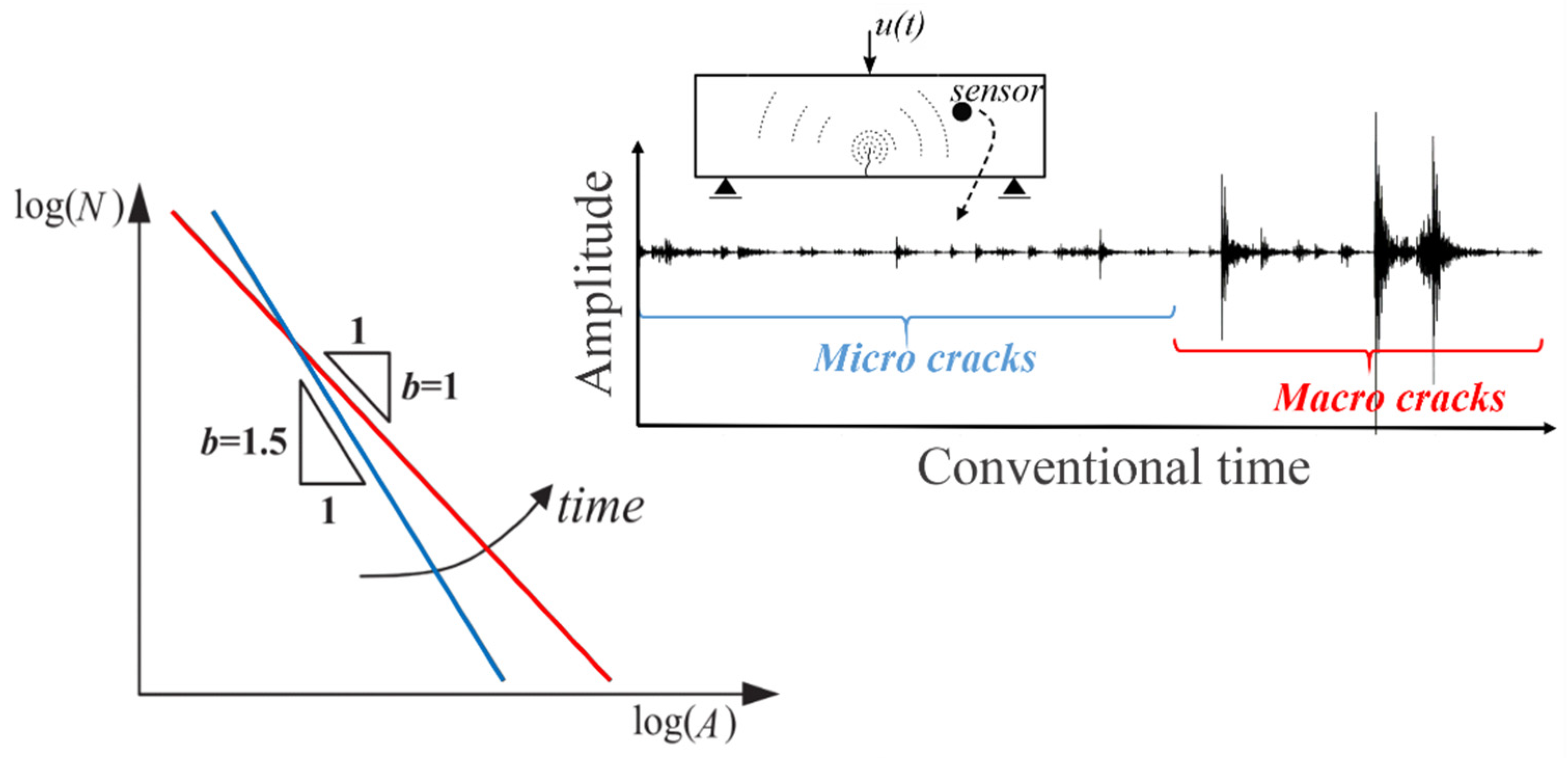 Applsci 12 01980 g001 Applsci 12 01980 g001