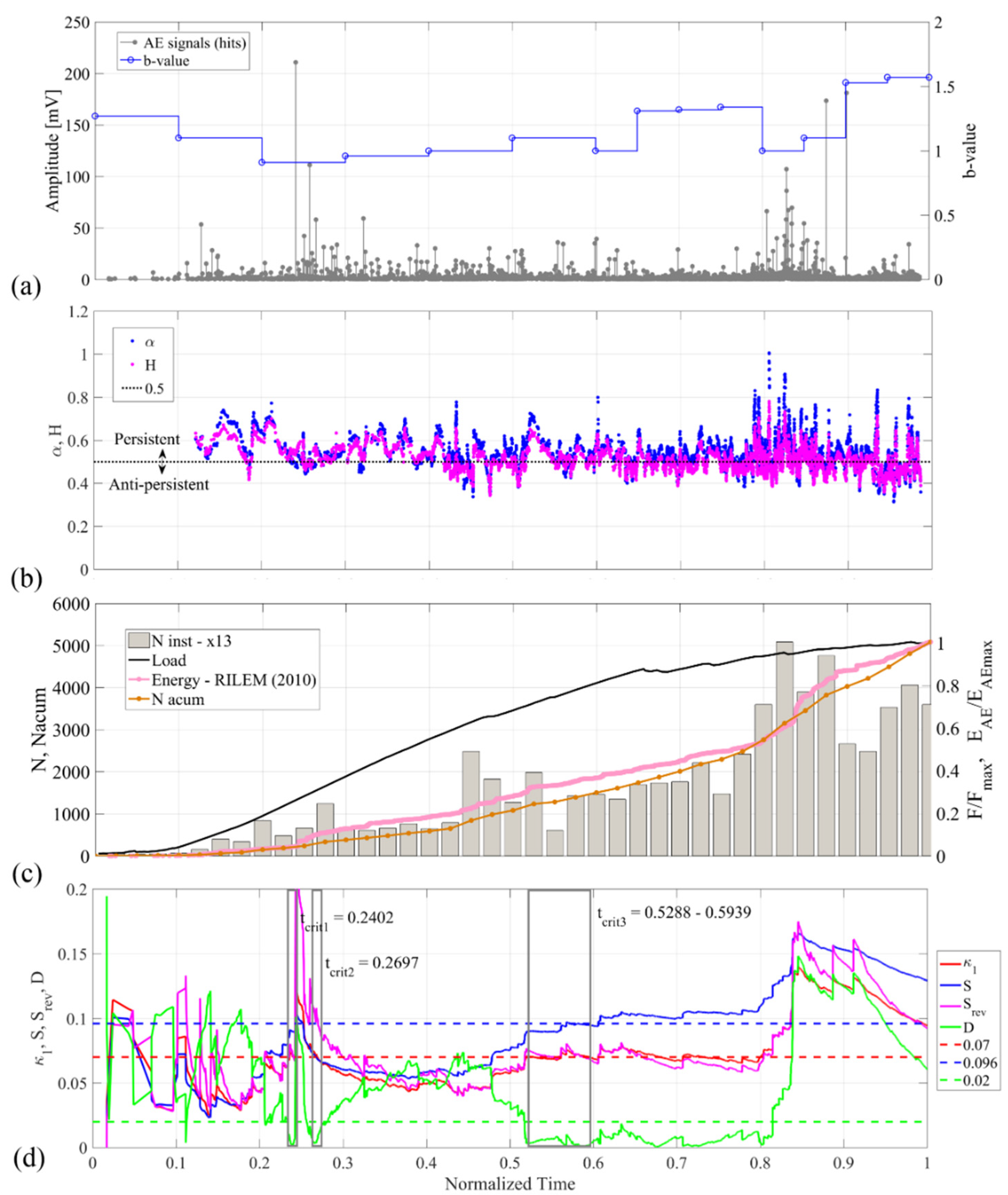 Applsci 12 01980 g007 Applsci 12 01980 g007