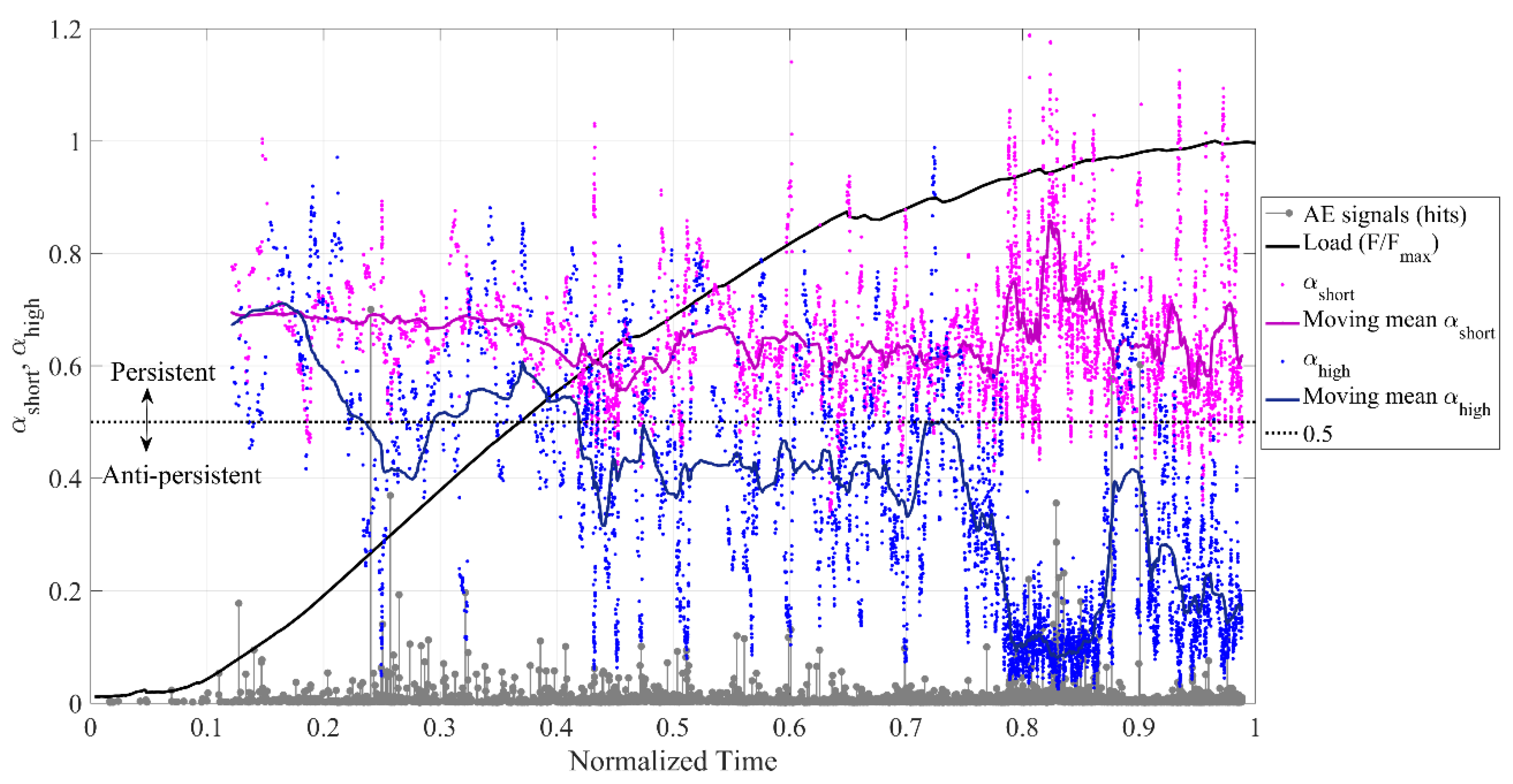 Applsci 12 01980 g009 Applsci 12 01980 g009