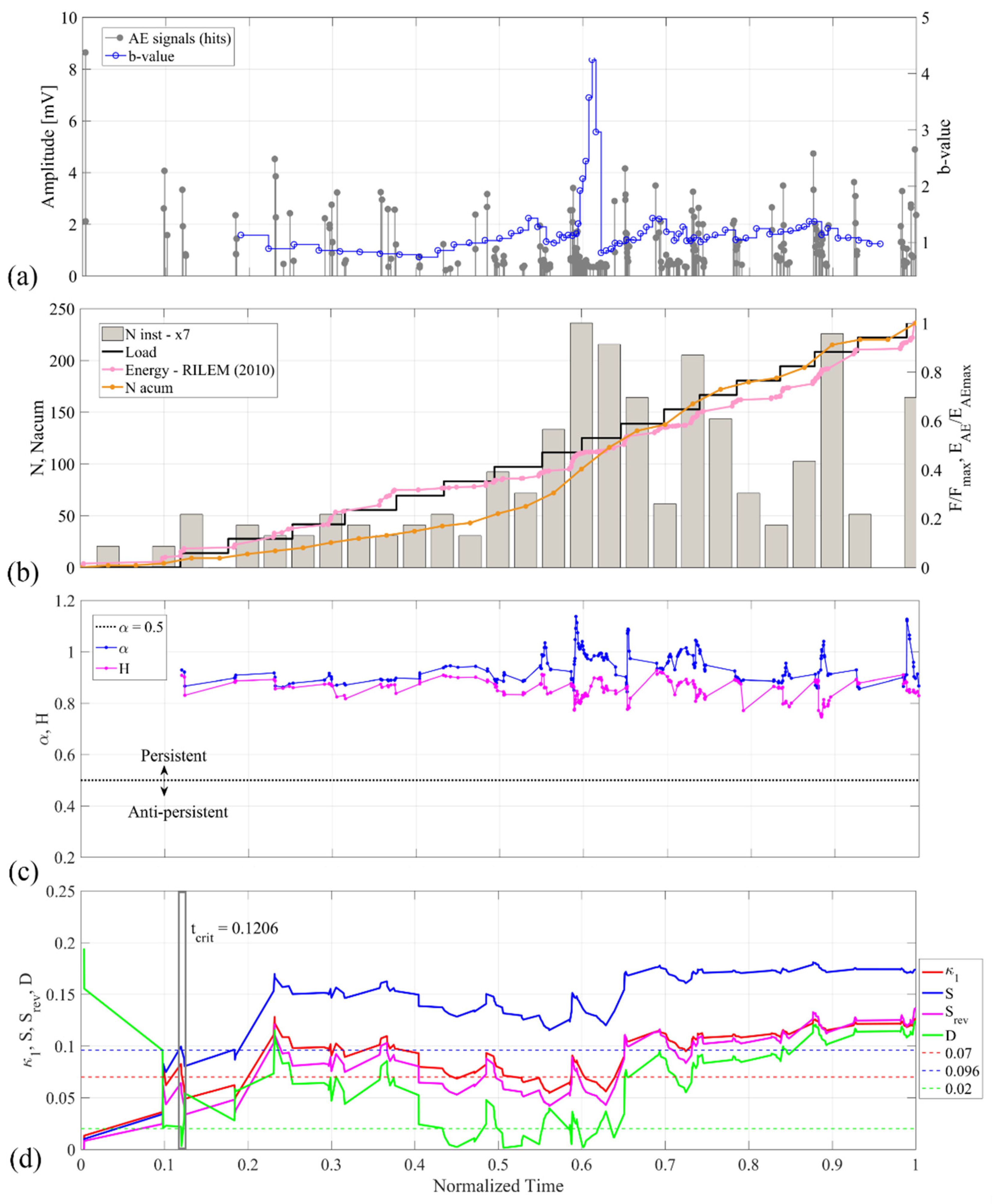 Applsci 12 01980 g014 Applsci 12 01980 g014