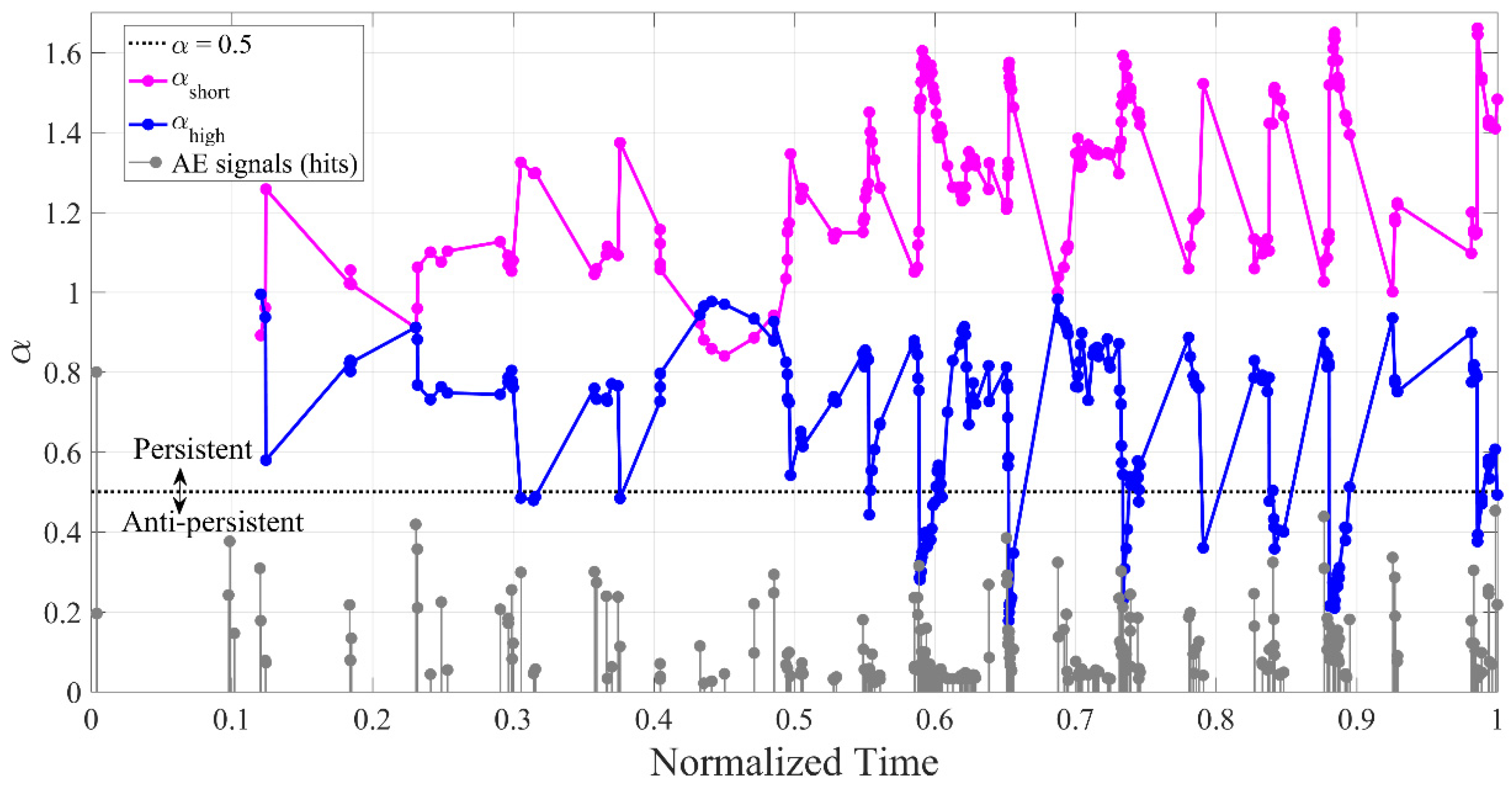 Applsci 12 01980 g016 Applsci 12 01980 g016