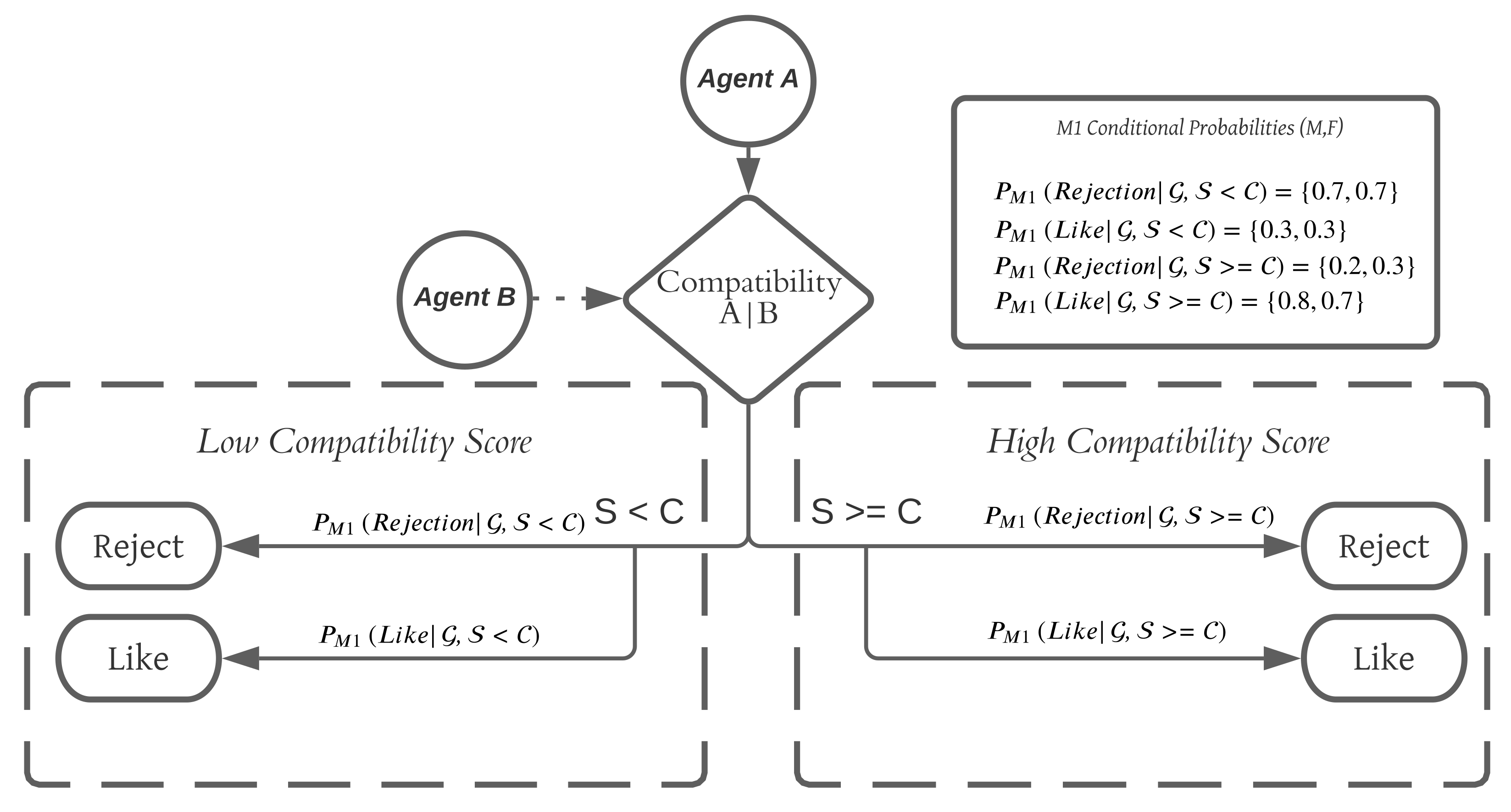 Applsci 12 01982 g003