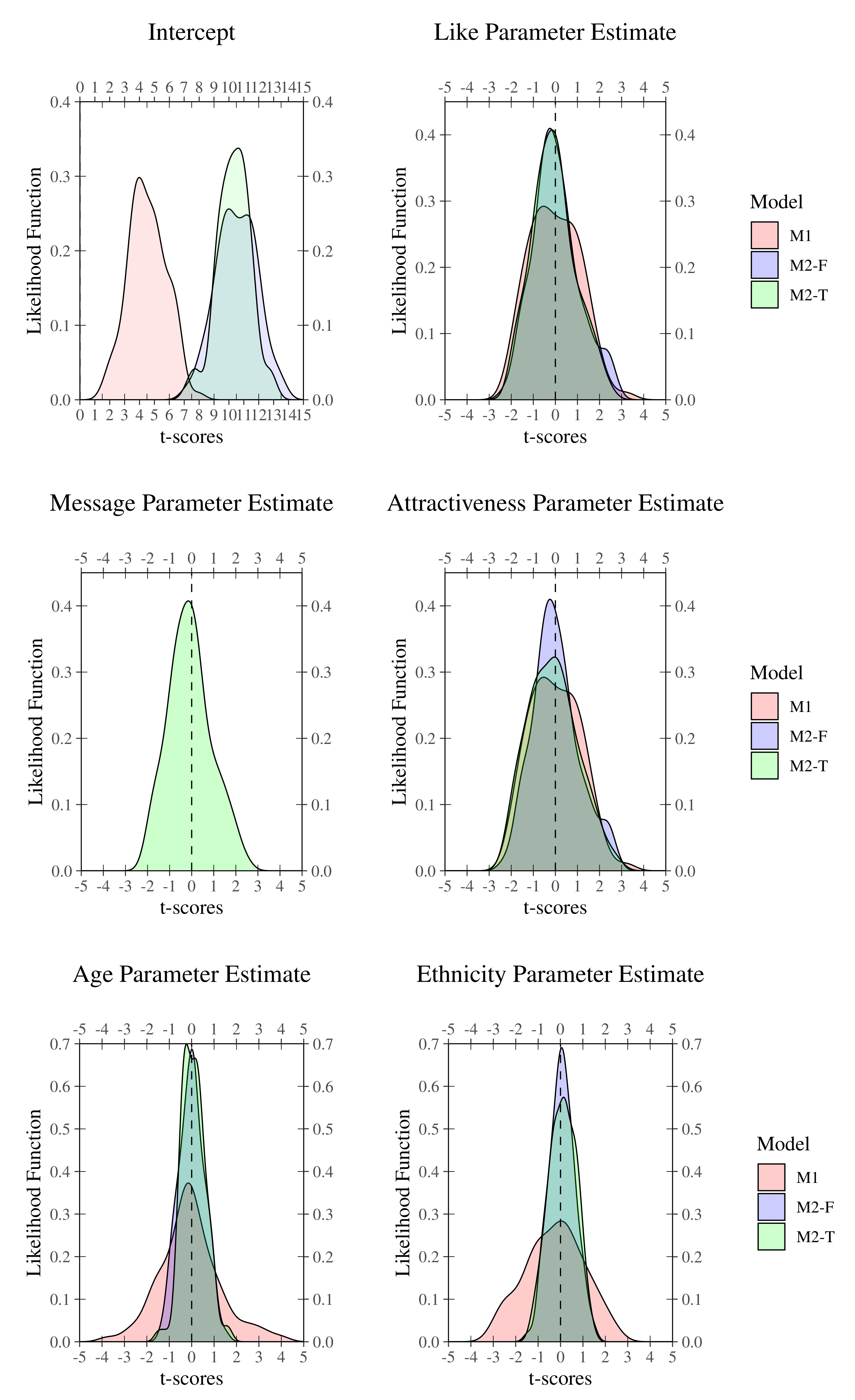 Applsci 12 01982 g007