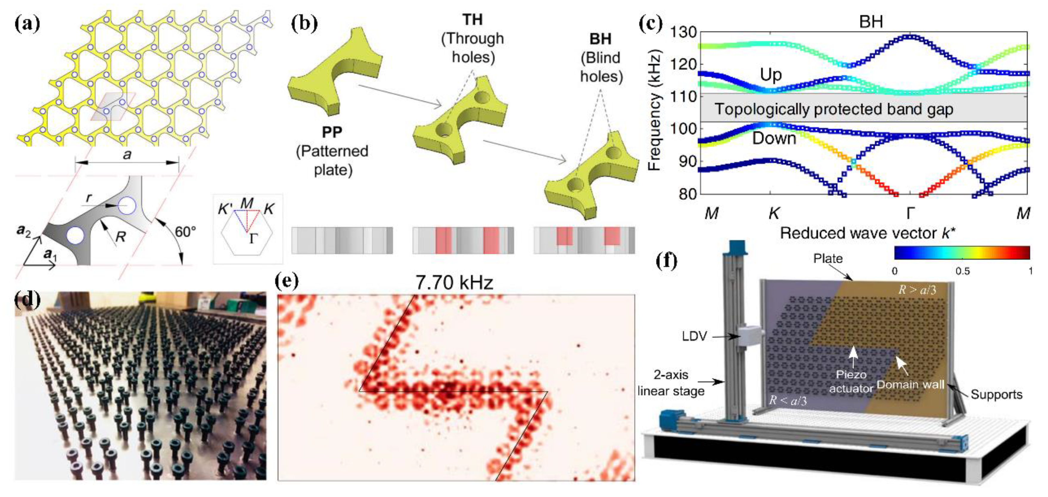 Applsci 12 01987 g002