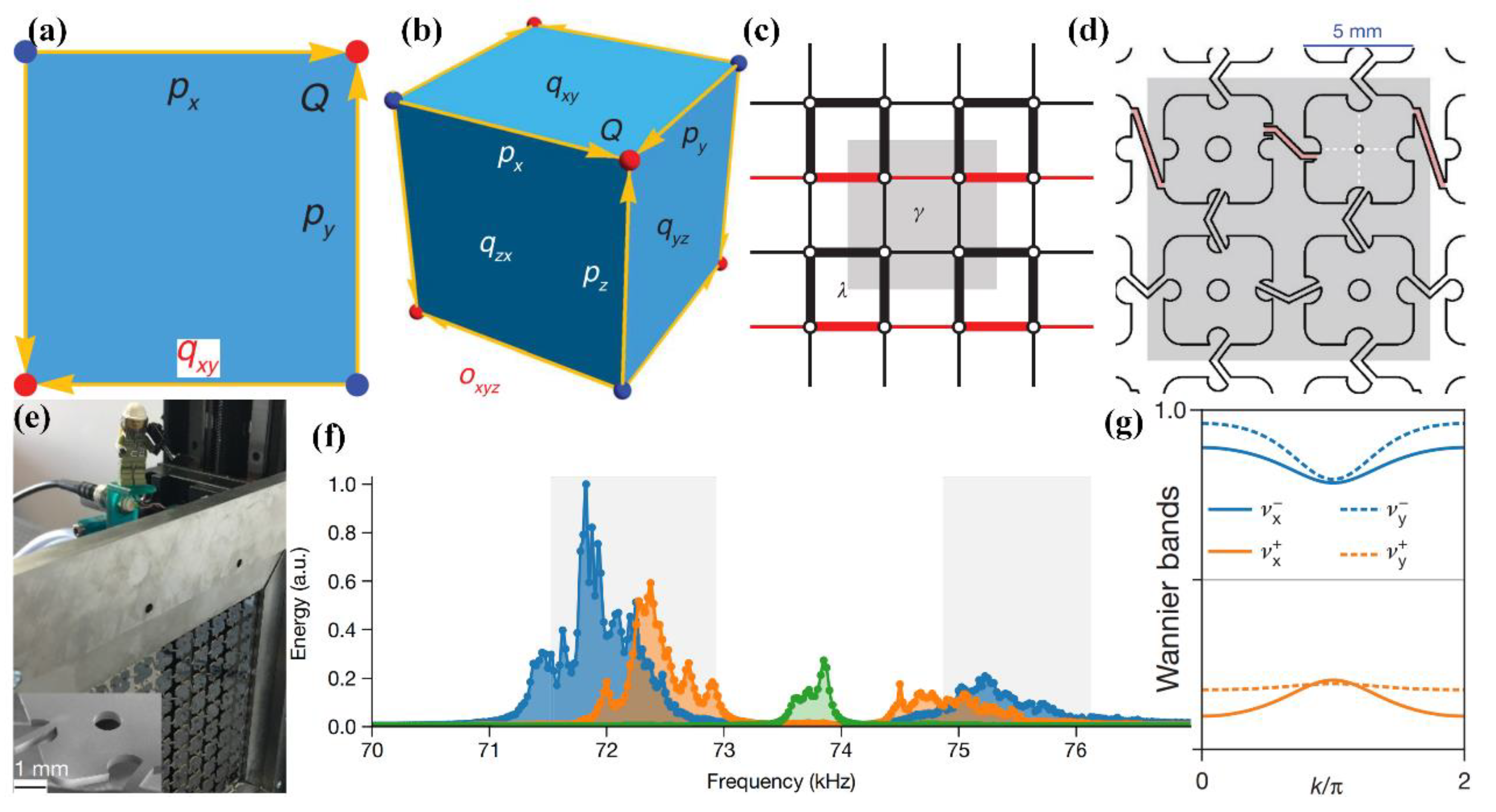 Applsci 12 01987 g004